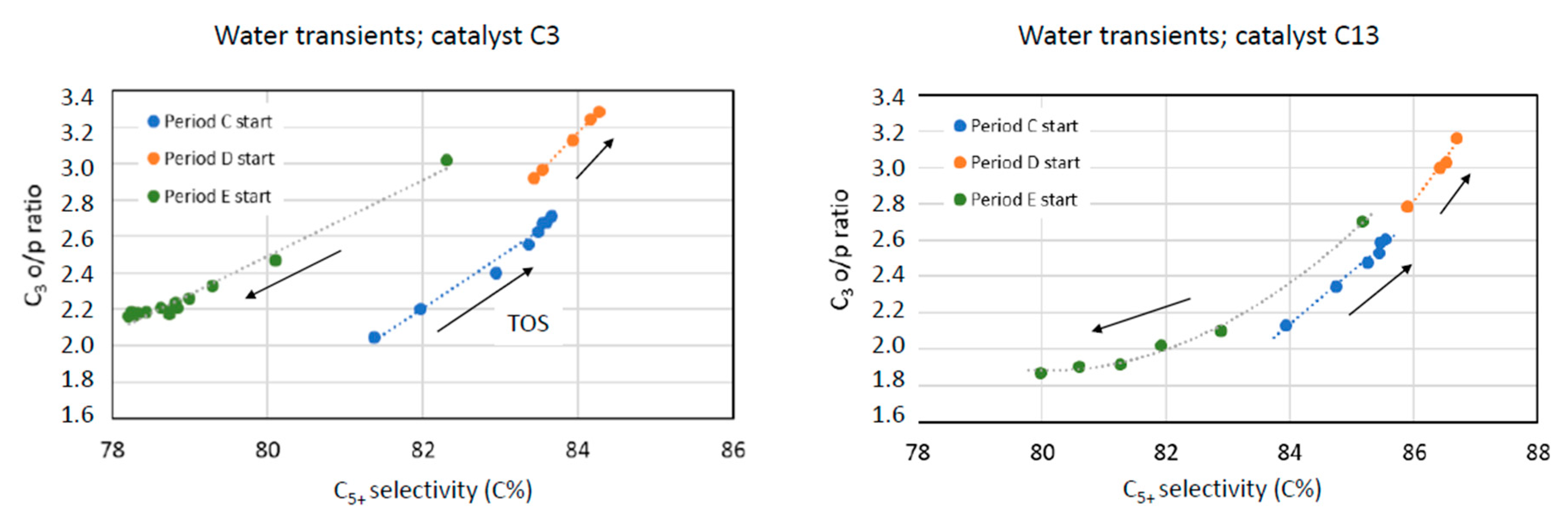 Catalysts 10 00967 g010 Catalysts 10 00967 g010