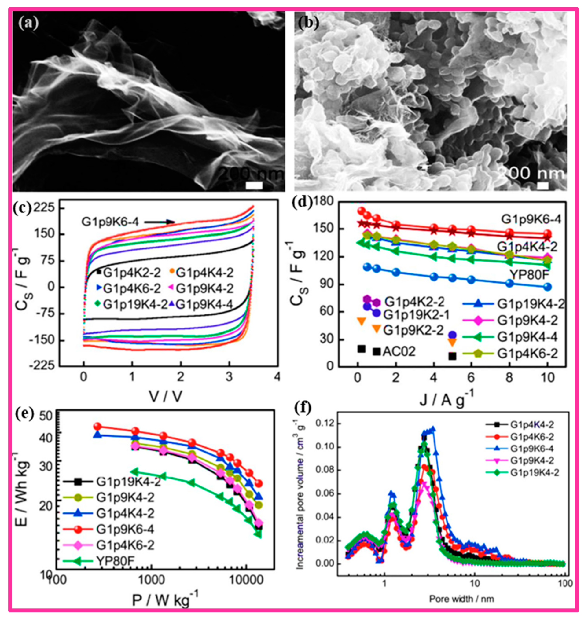Catalysts 10 00969 g009