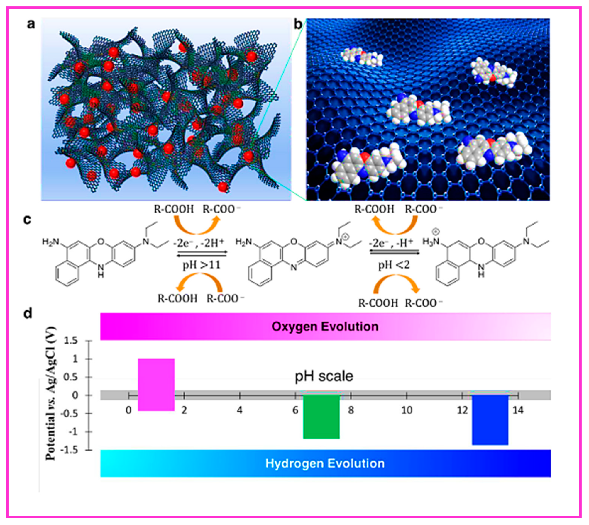 Catalysts 10 00969 g010