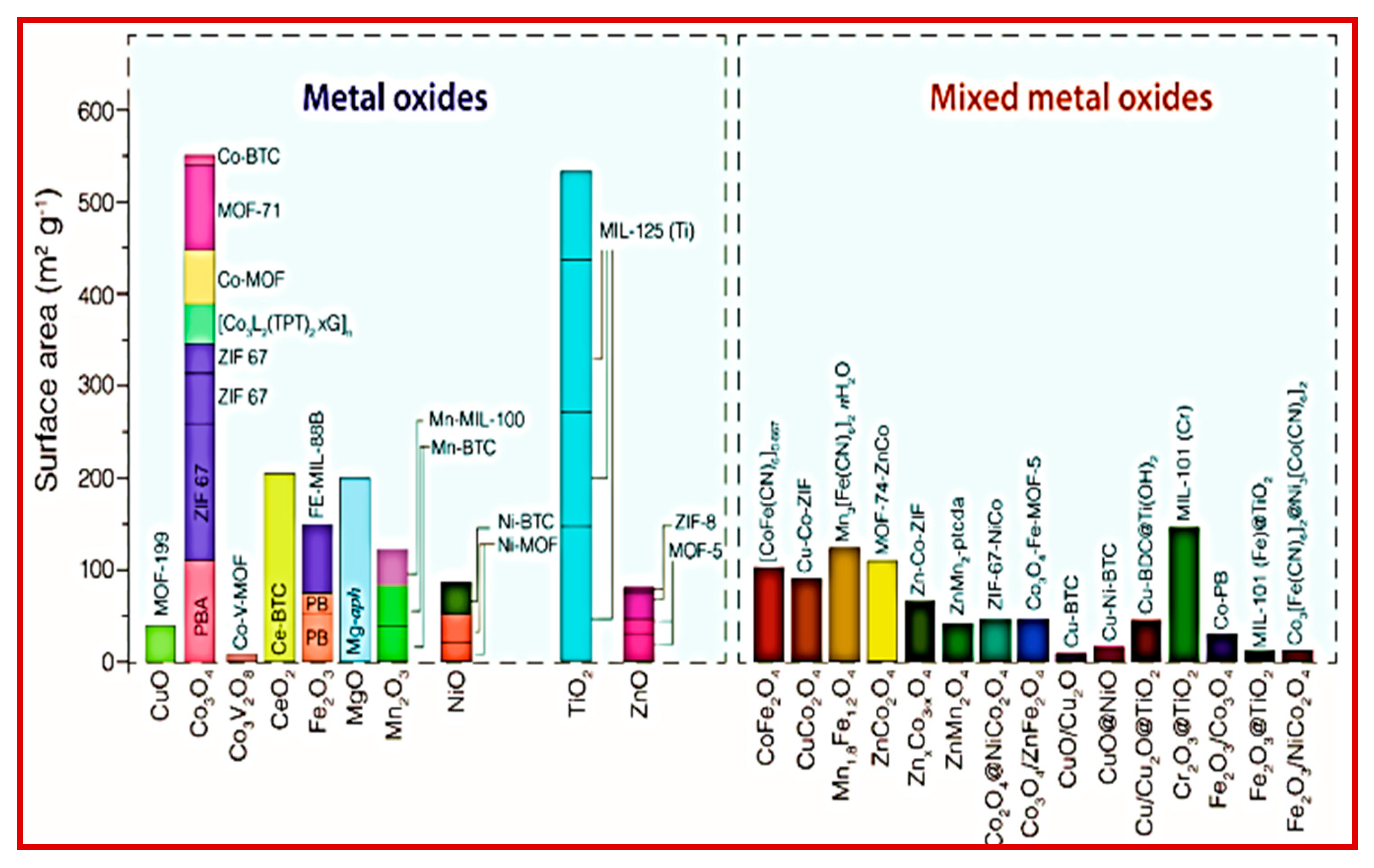 Catalysts 10 00969 g011