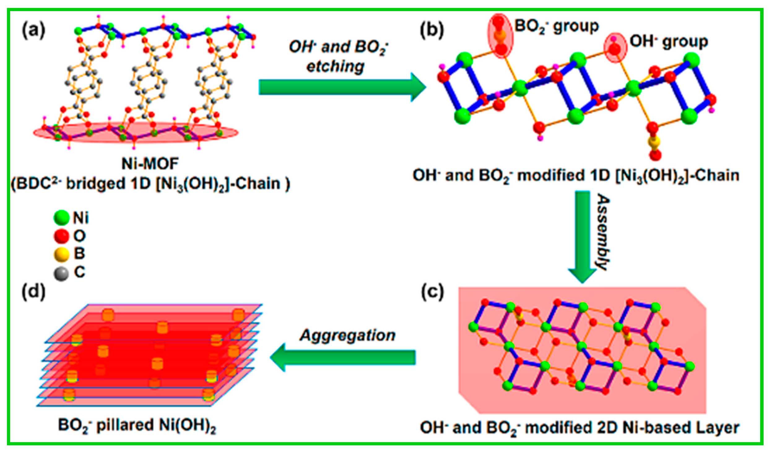 Catalysts 10 00969 g014