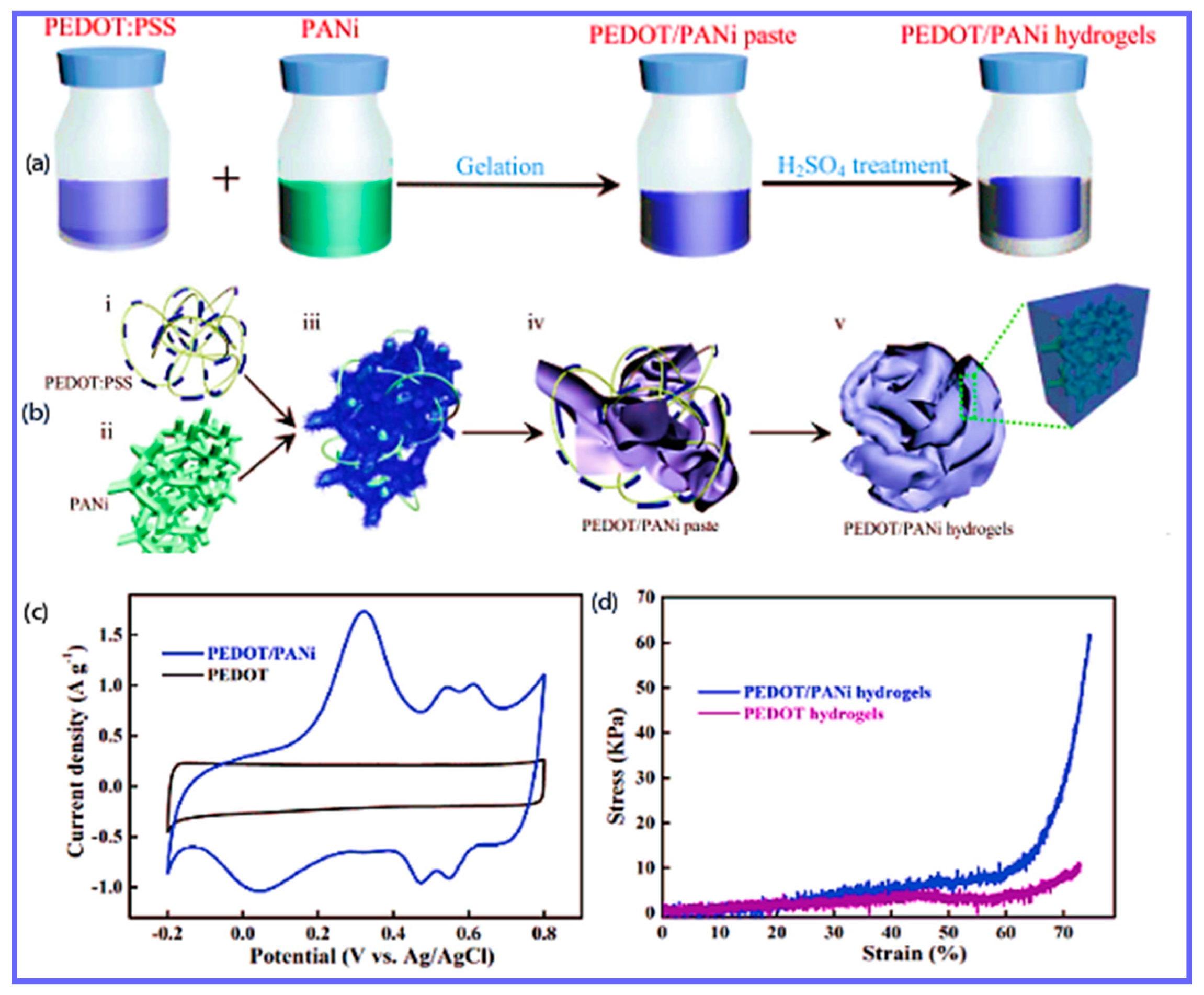 Catalysts 10 00969 g017