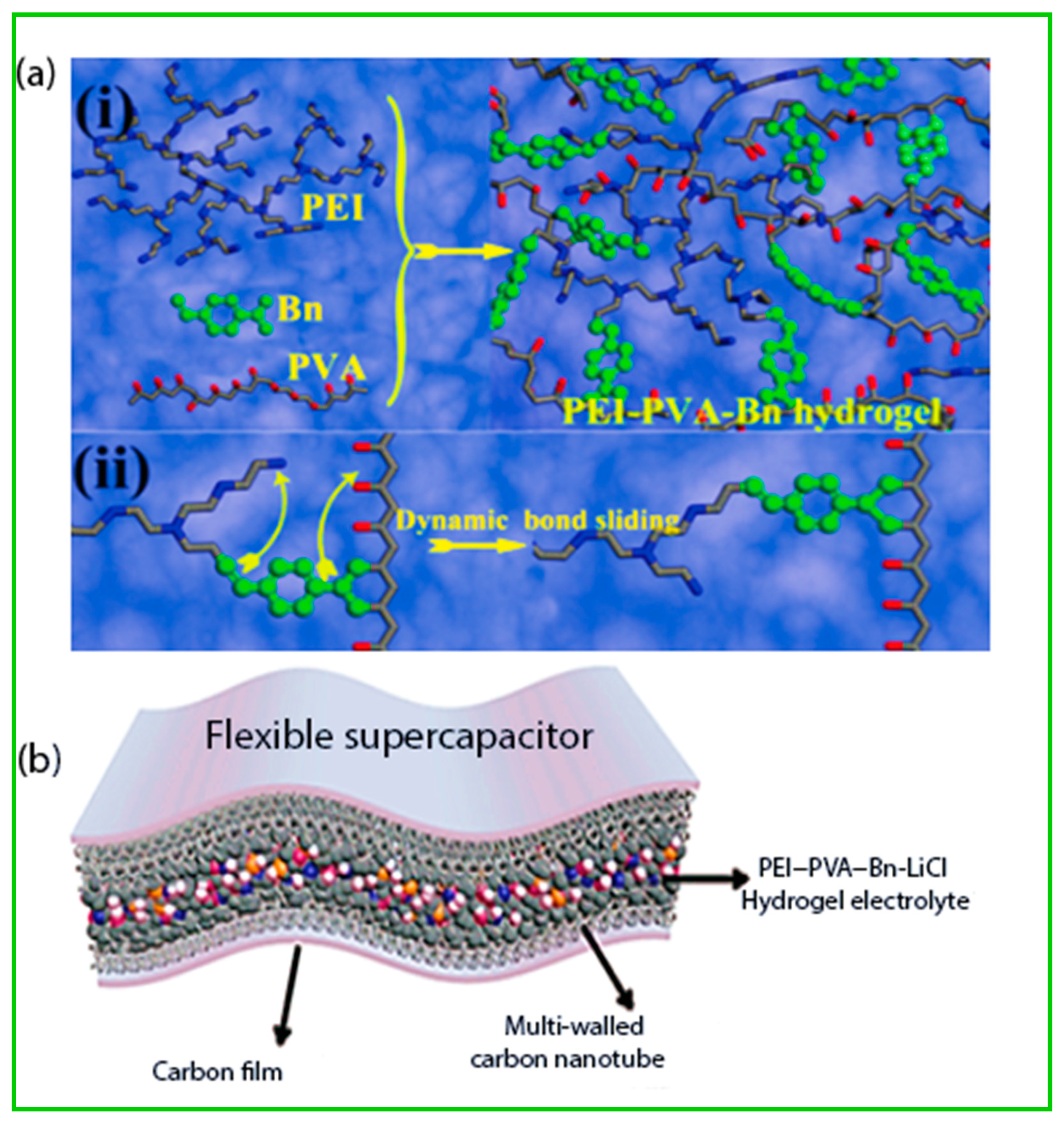 Catalysts 10 00969 g018