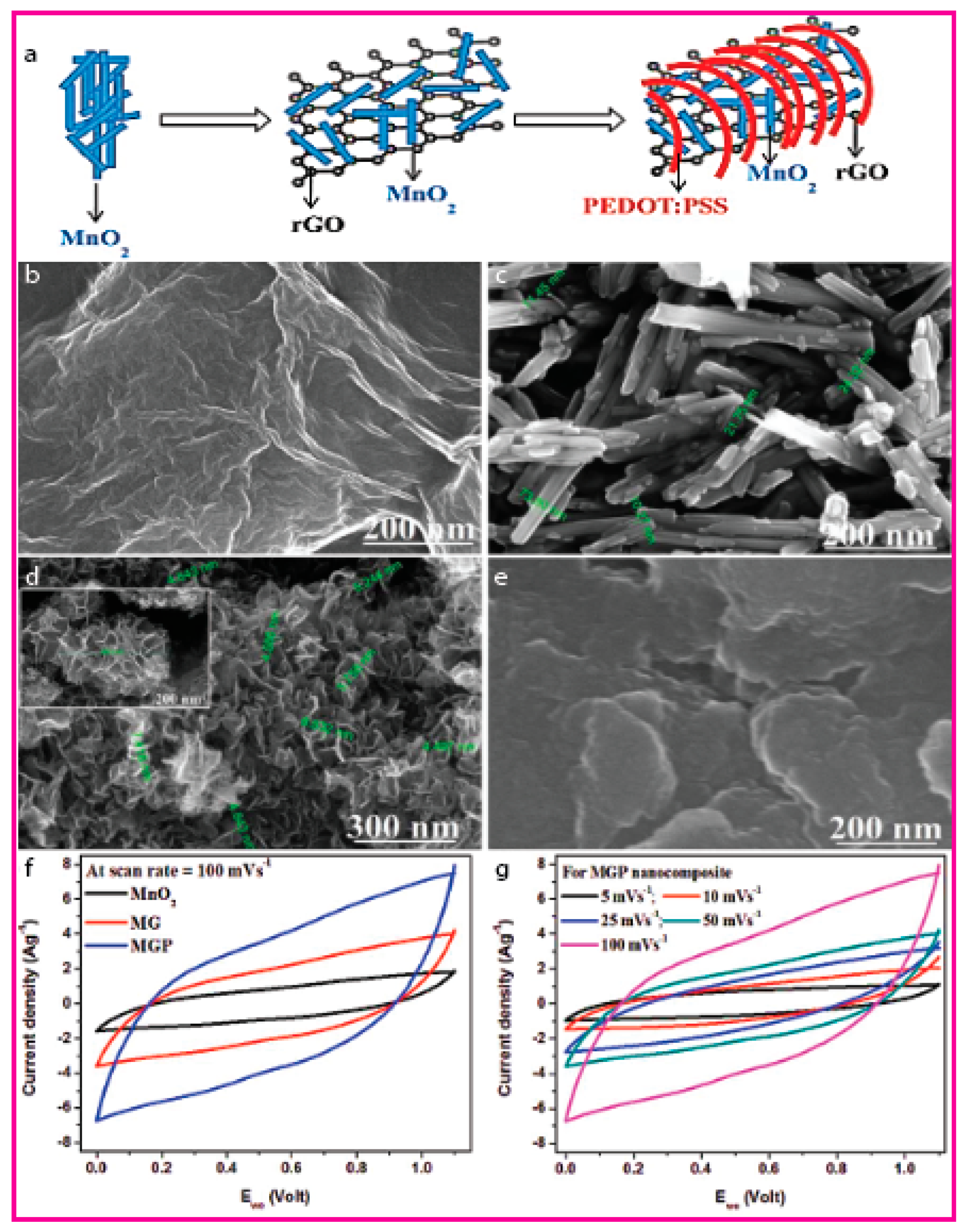 Catalysts 10 00969 g019