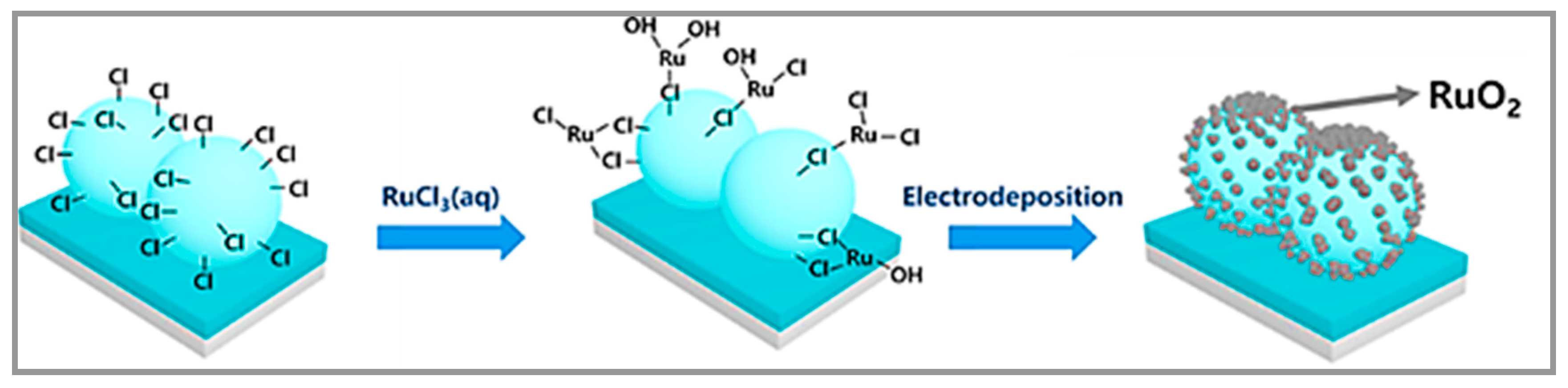Catalysts 10 00969 g021