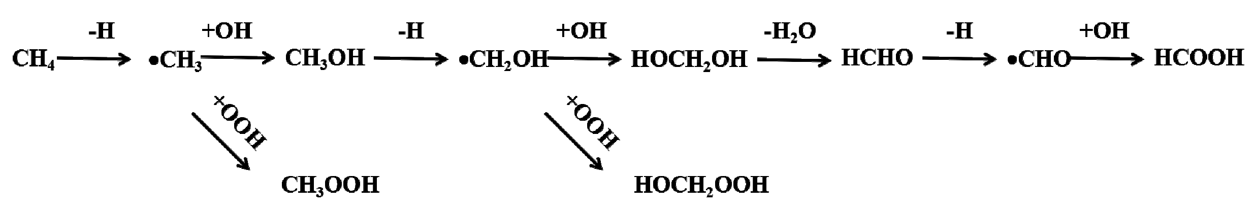 Catalysts 10 00973 g003 Catalysts 10 00973 g003
