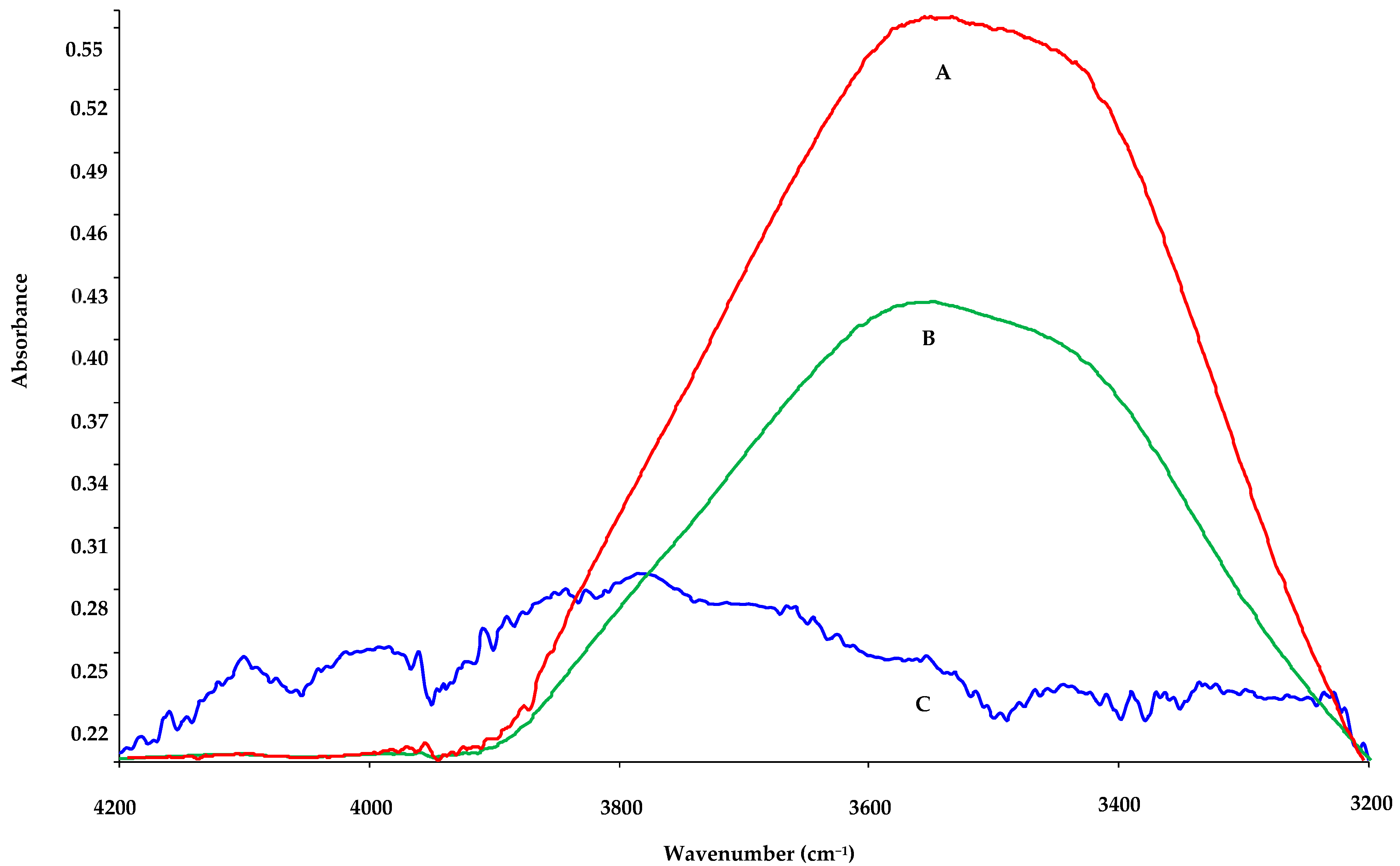 Catalysts 10 00975 g001