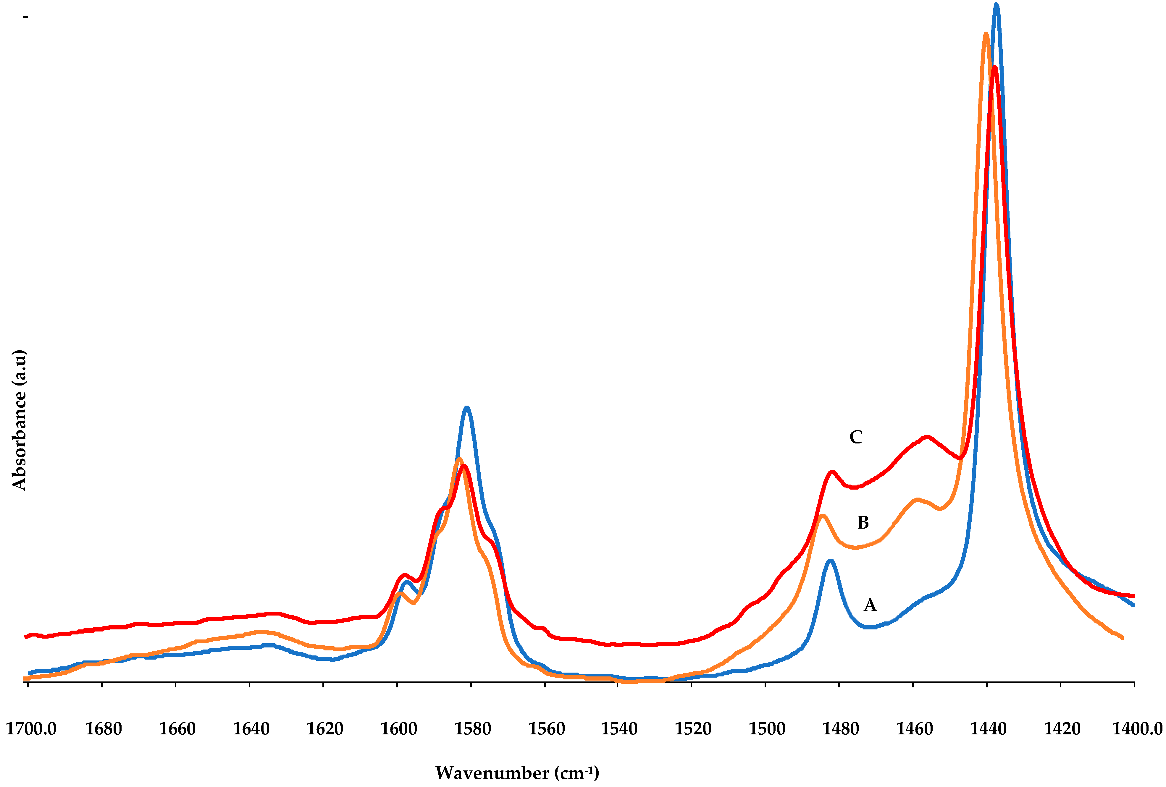 Catalysts 10 00975 g004