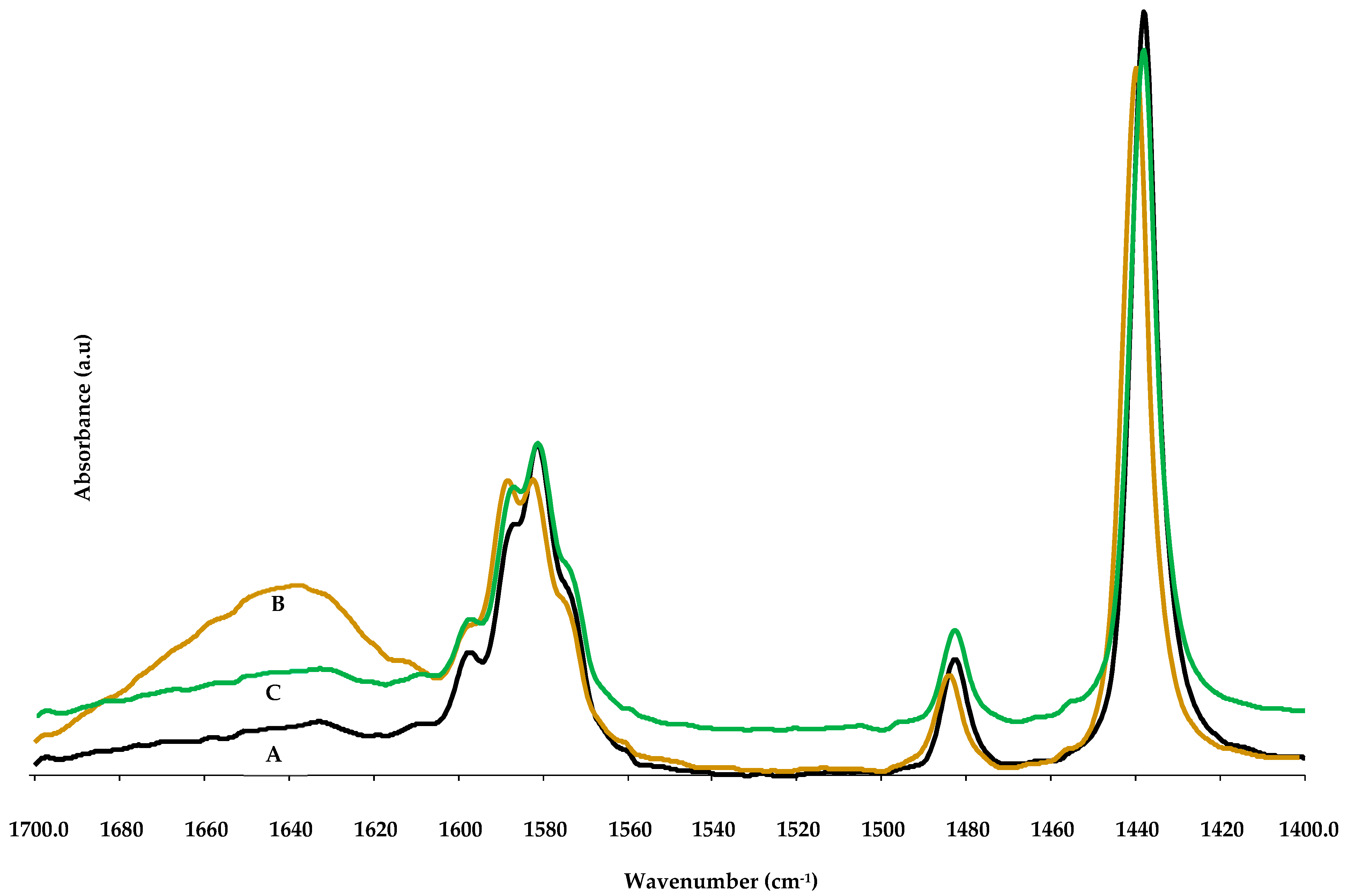Catalysts 10 00975 g005