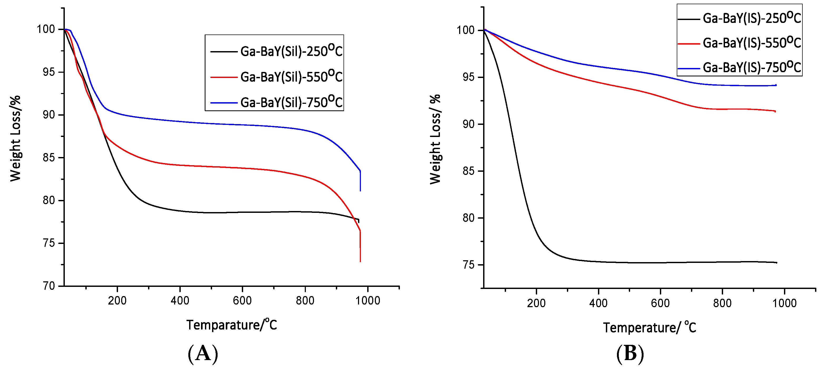Catalysts 10 00975 g006