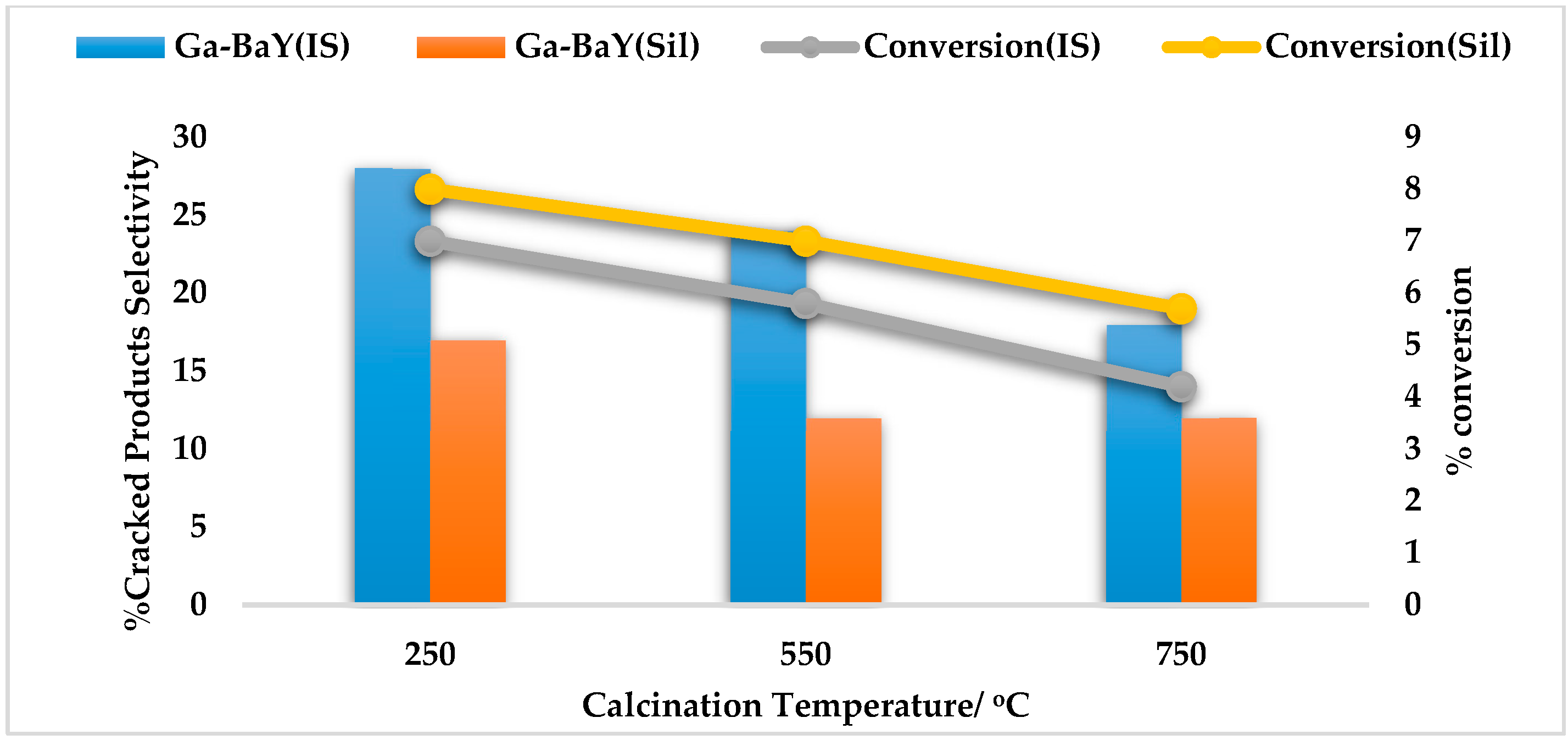 Catalysts 10 00975 g007