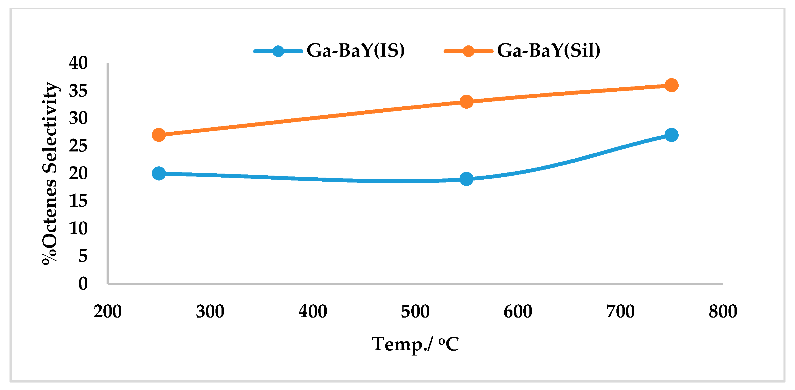 Catalysts 10 00975 g008