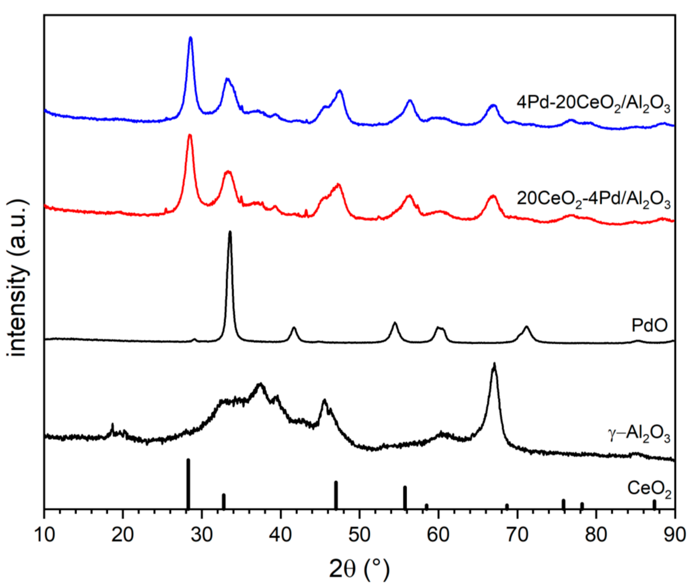 Catalysts 10 00976 g002