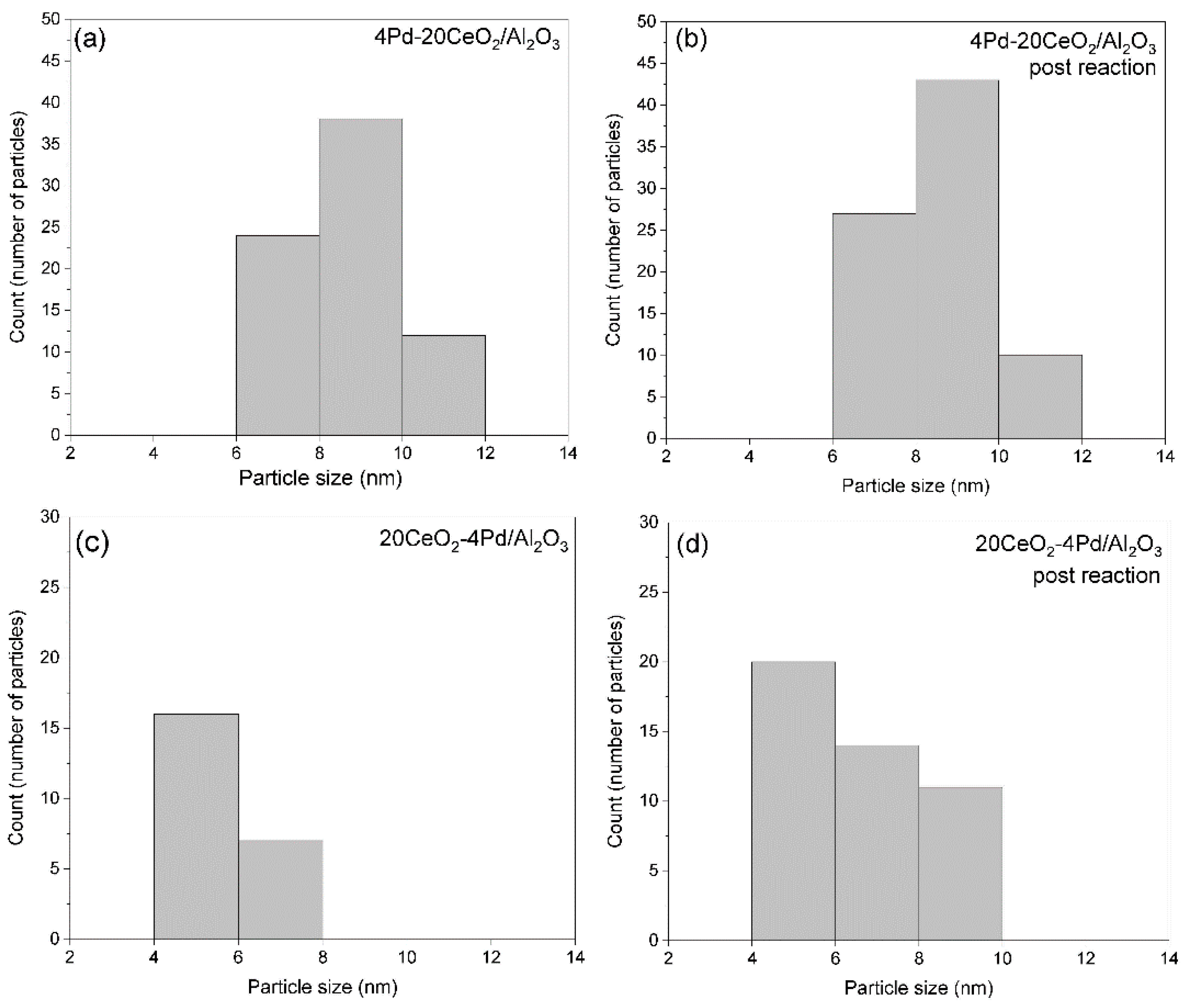 Catalysts 10 00976 g009