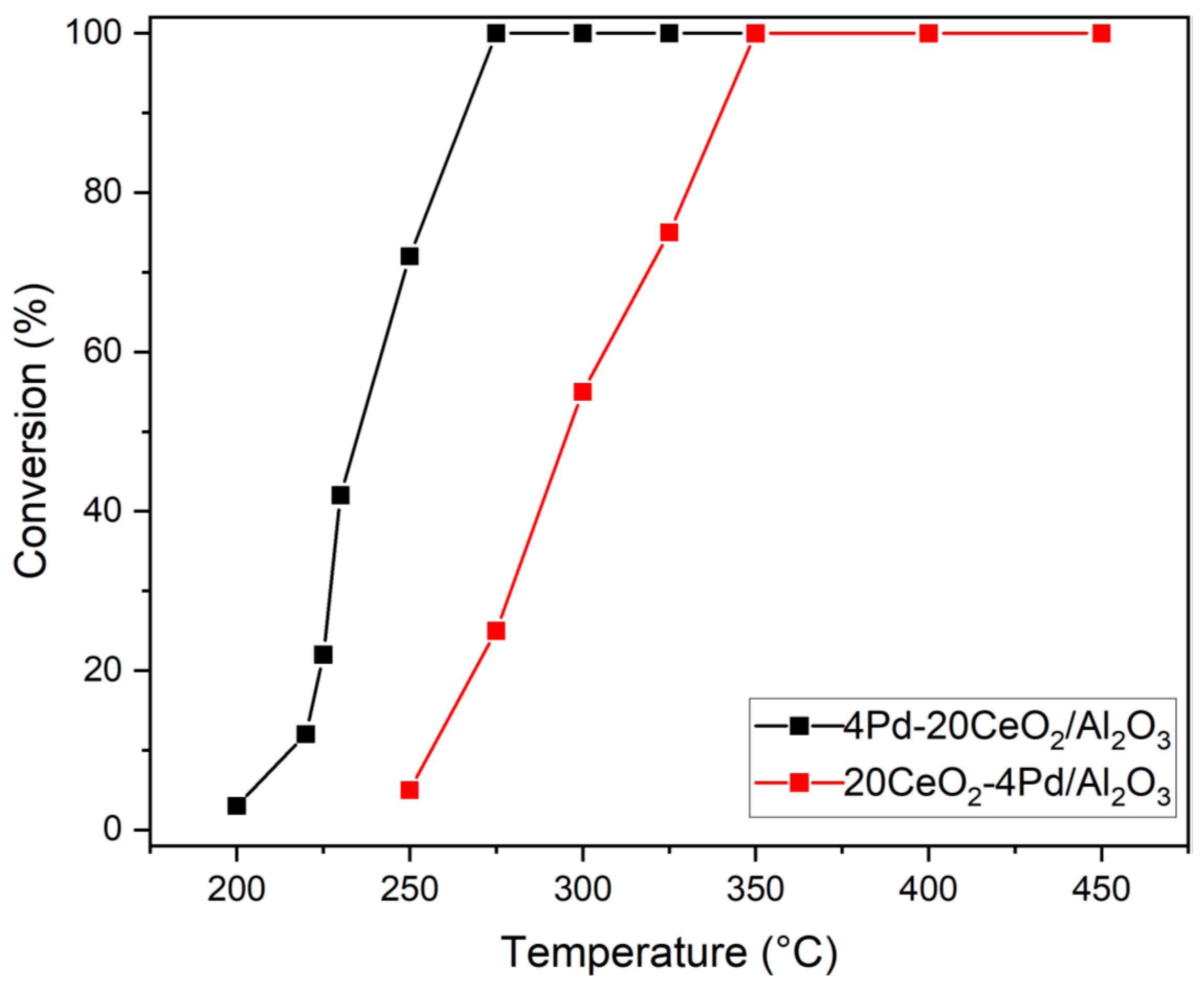 Catalysts 10 00976 g010