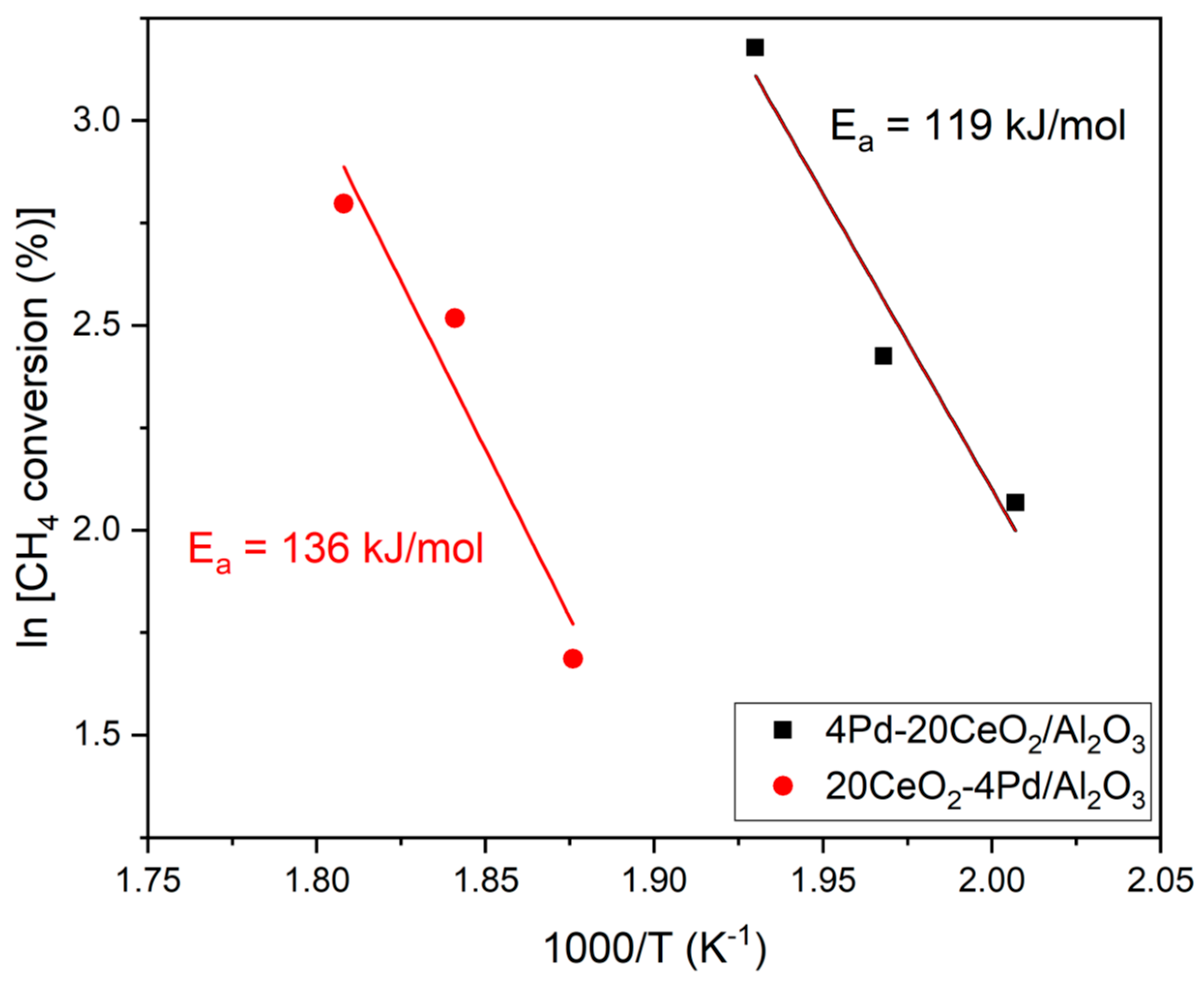 Catalysts 10 00976 g011
