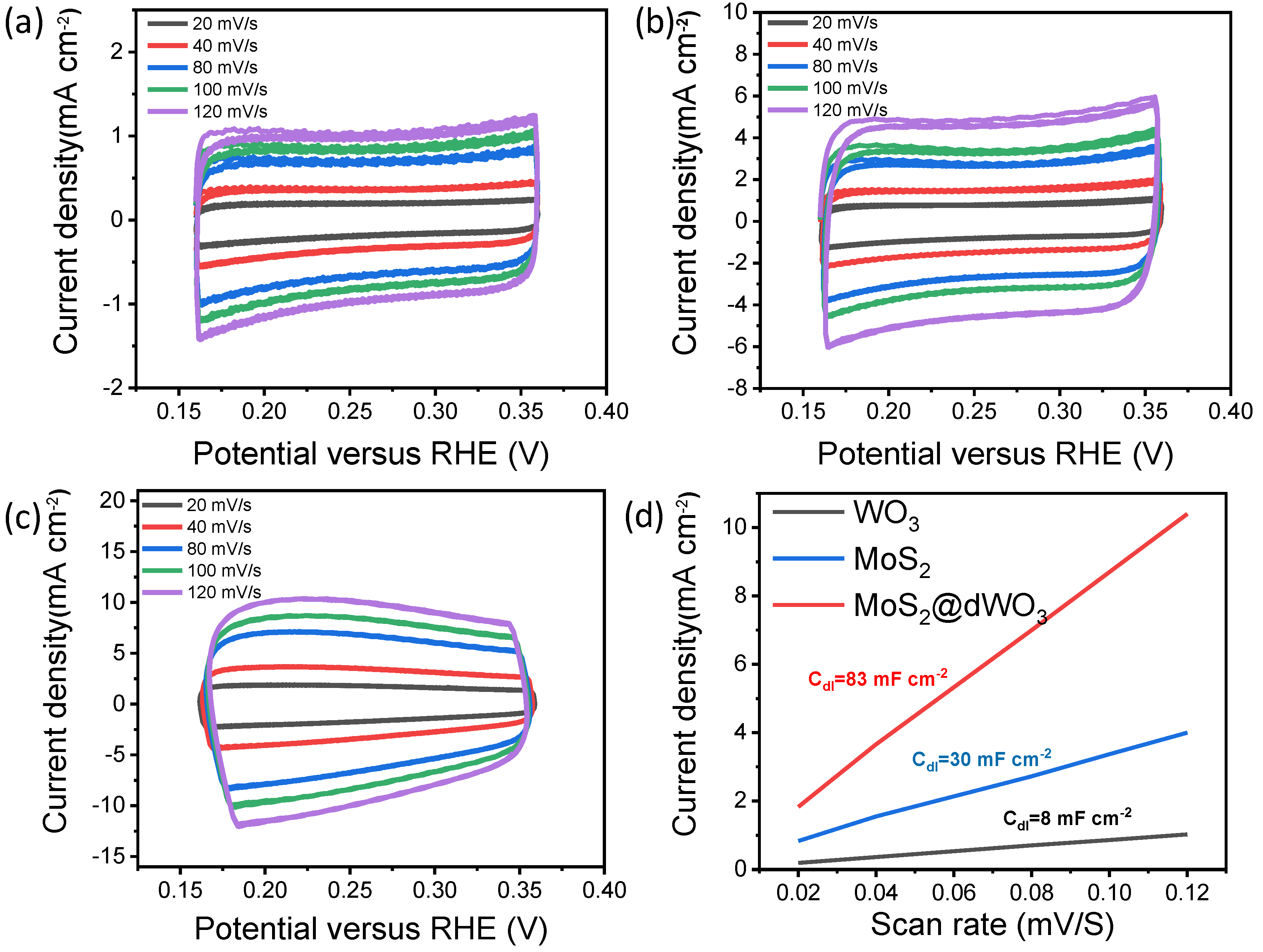 Catalysts 10 00977 g004