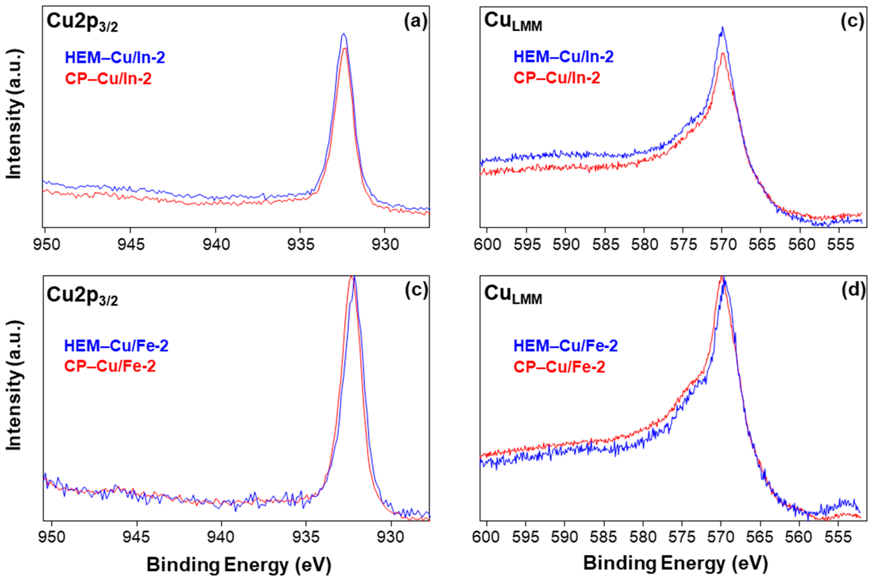 Catalysts 10 00980 g001
