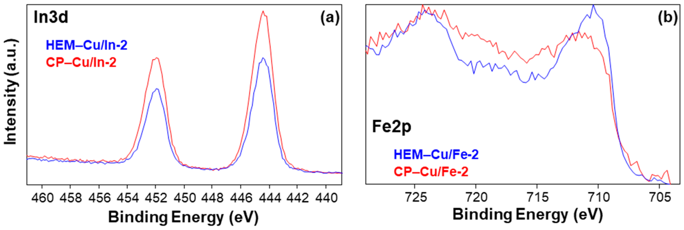 Catalysts 10 00980 g002