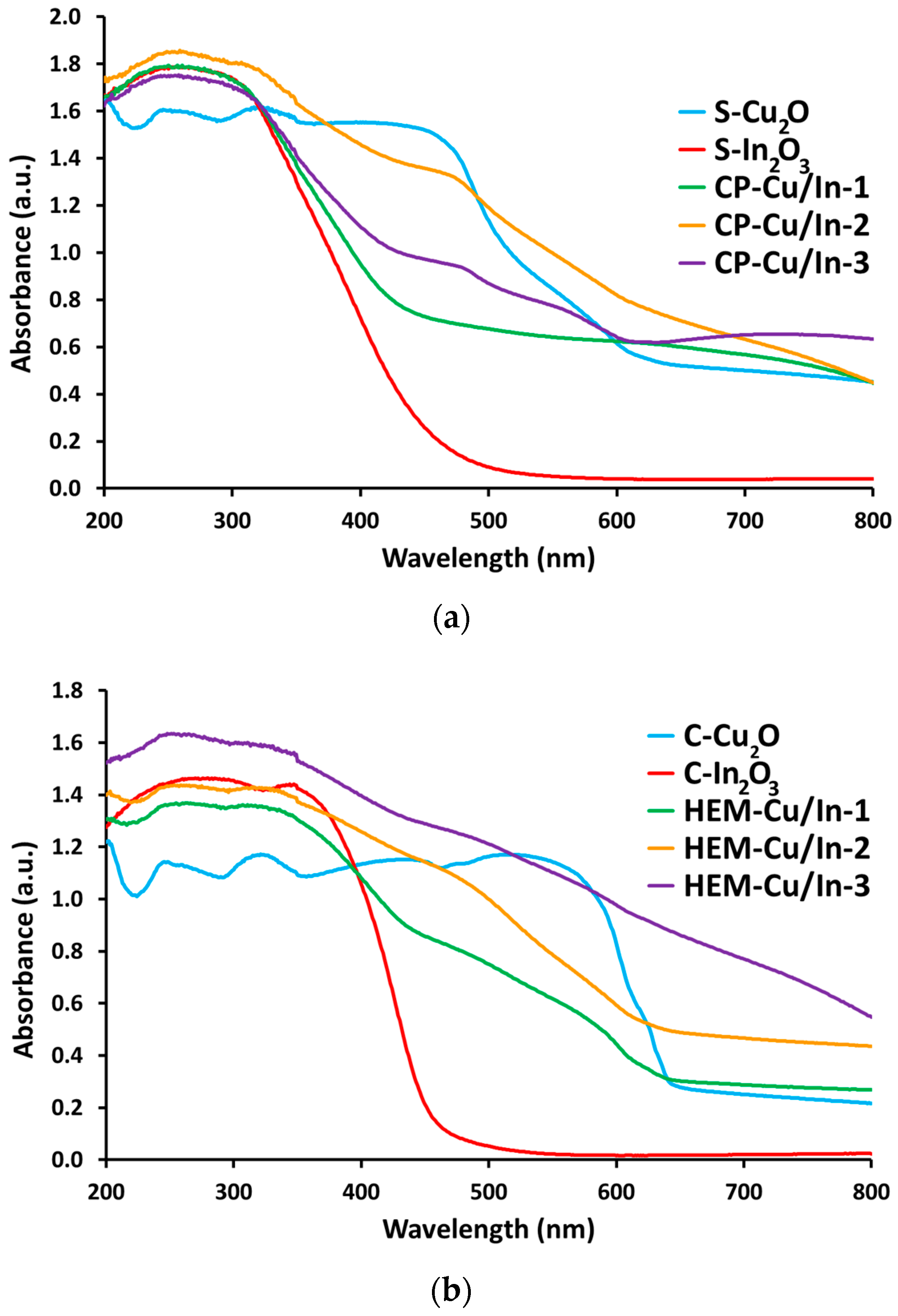 Catalysts 10 00980 g004