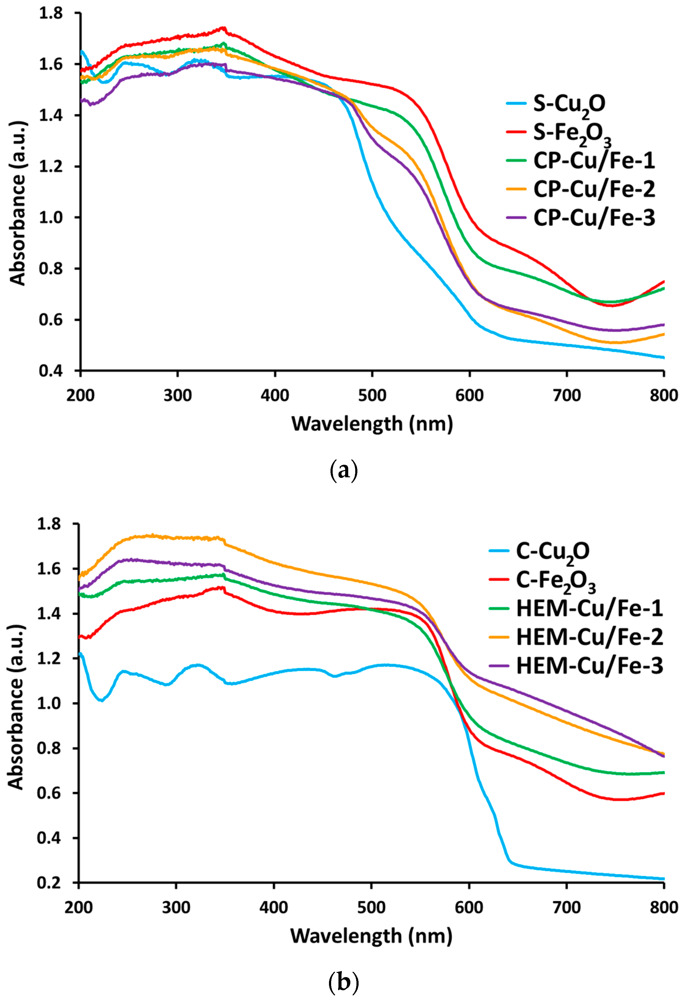 Catalysts 10 00980 g005