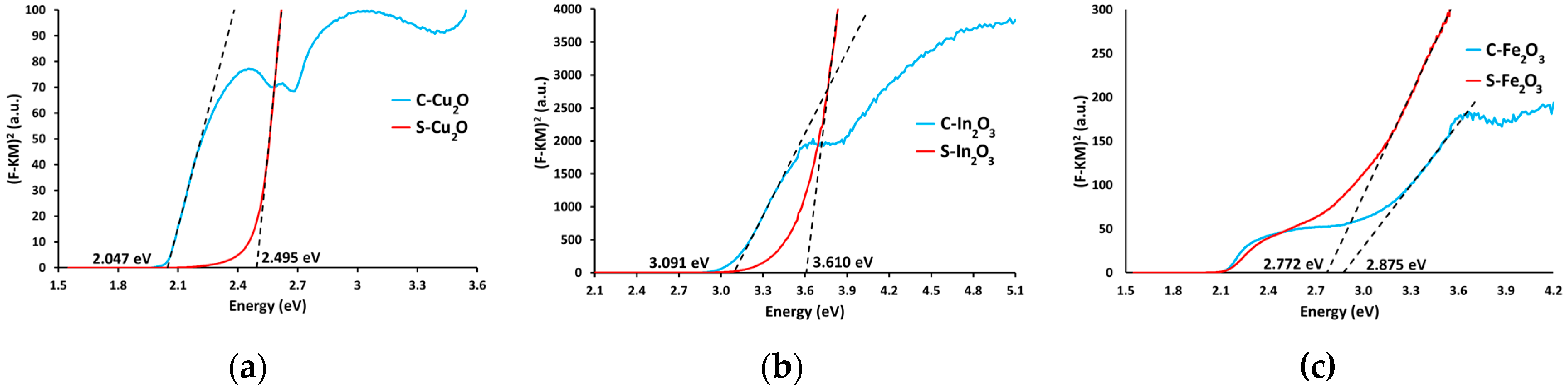 Catalysts 10 00980 g006