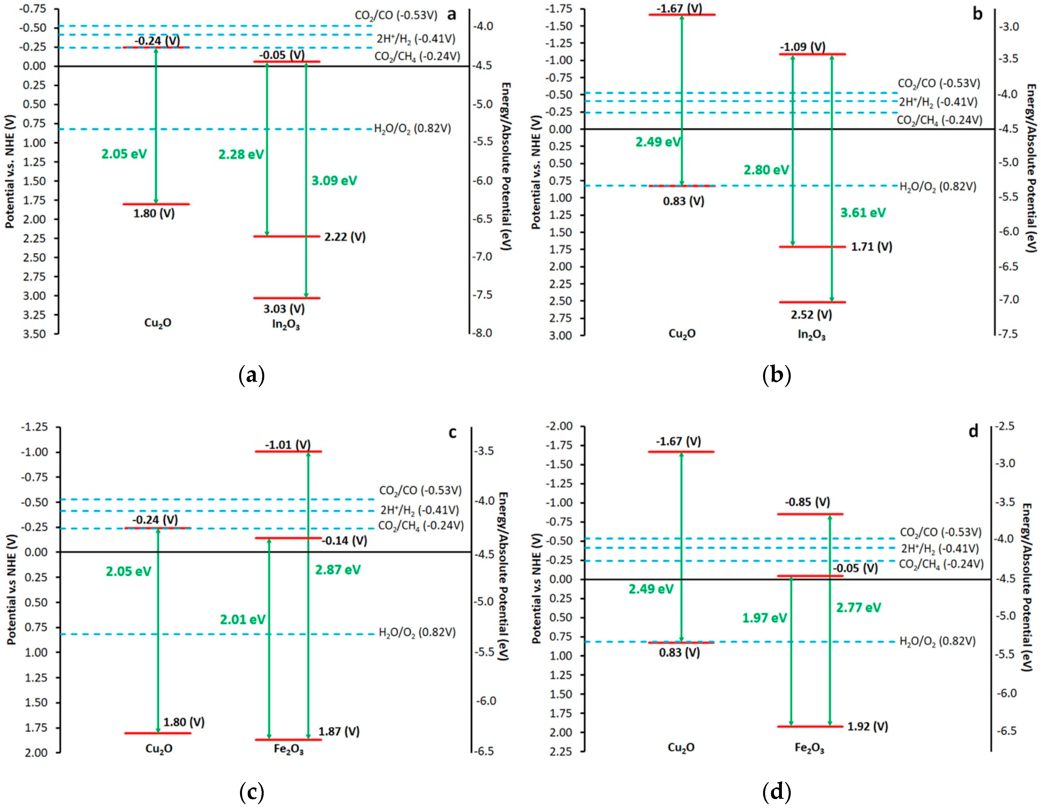 Catalysts 10 00980 g007