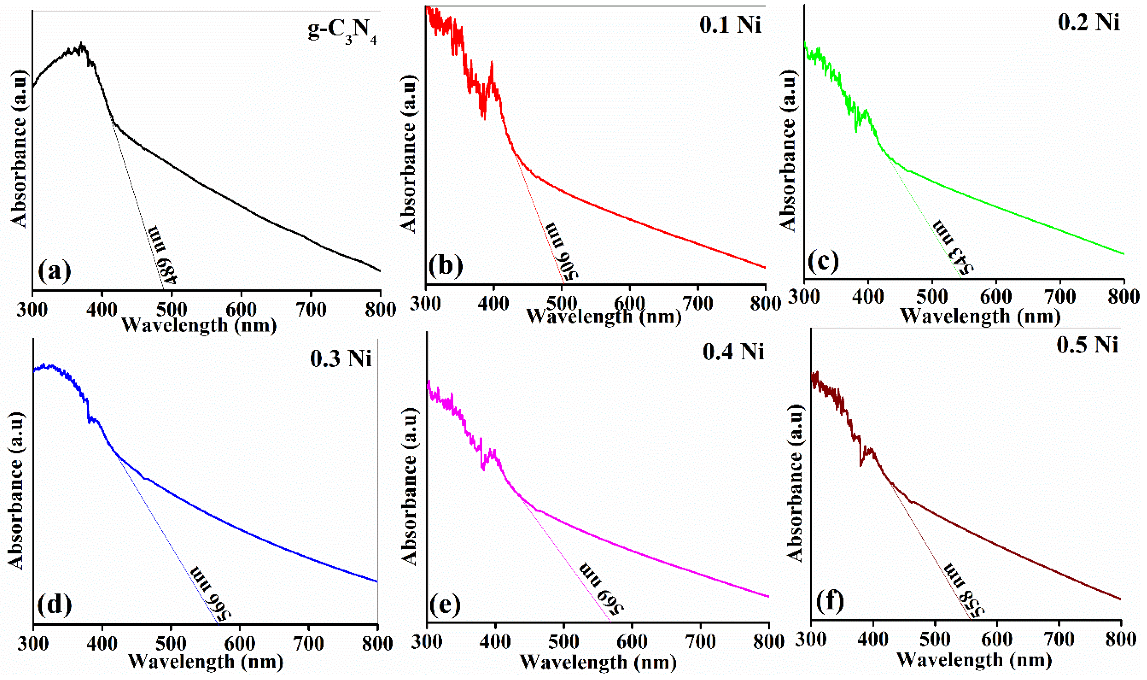 Catalysts 10 00983 g005