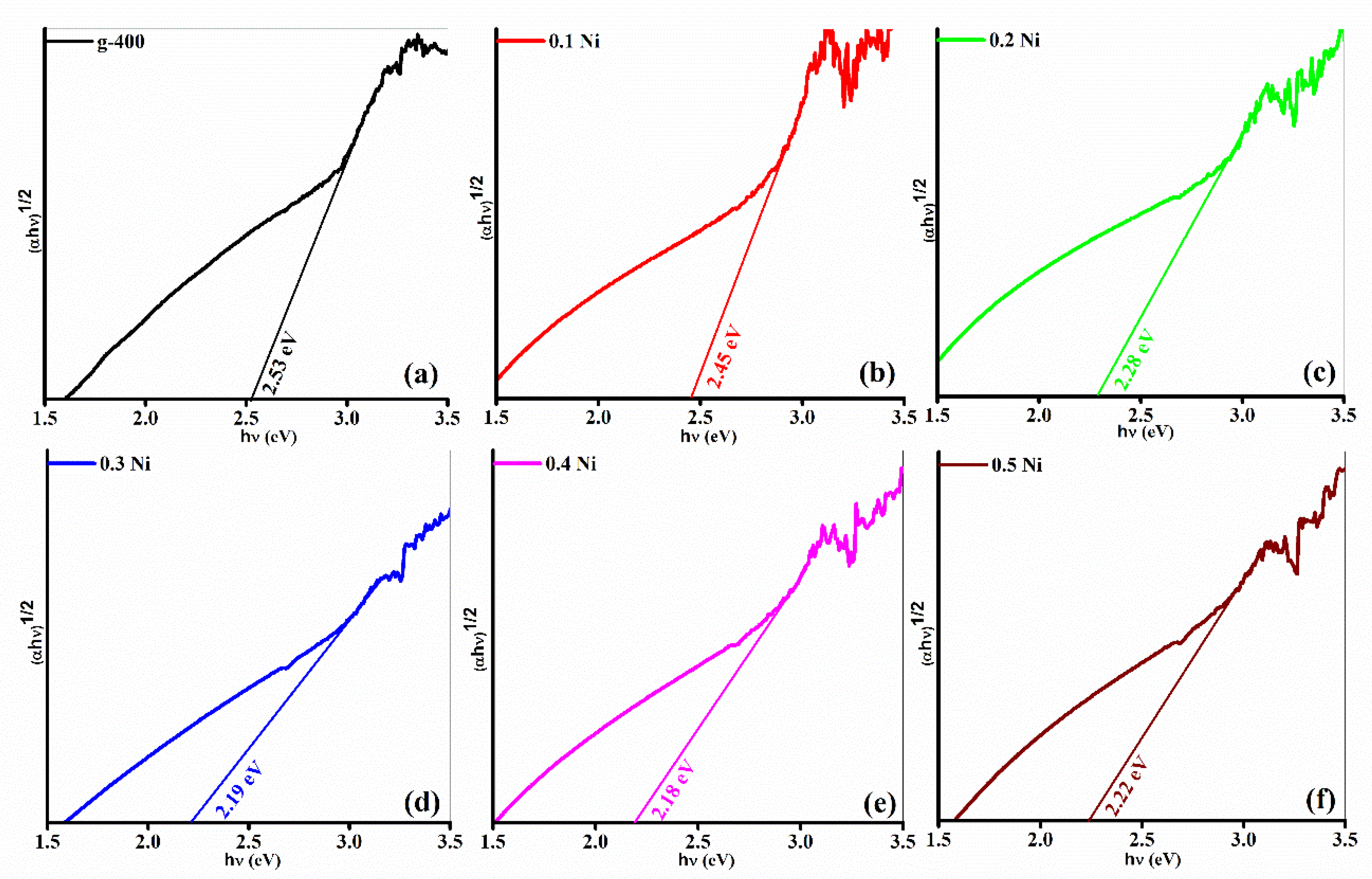 Catalysts 10 00983 g006