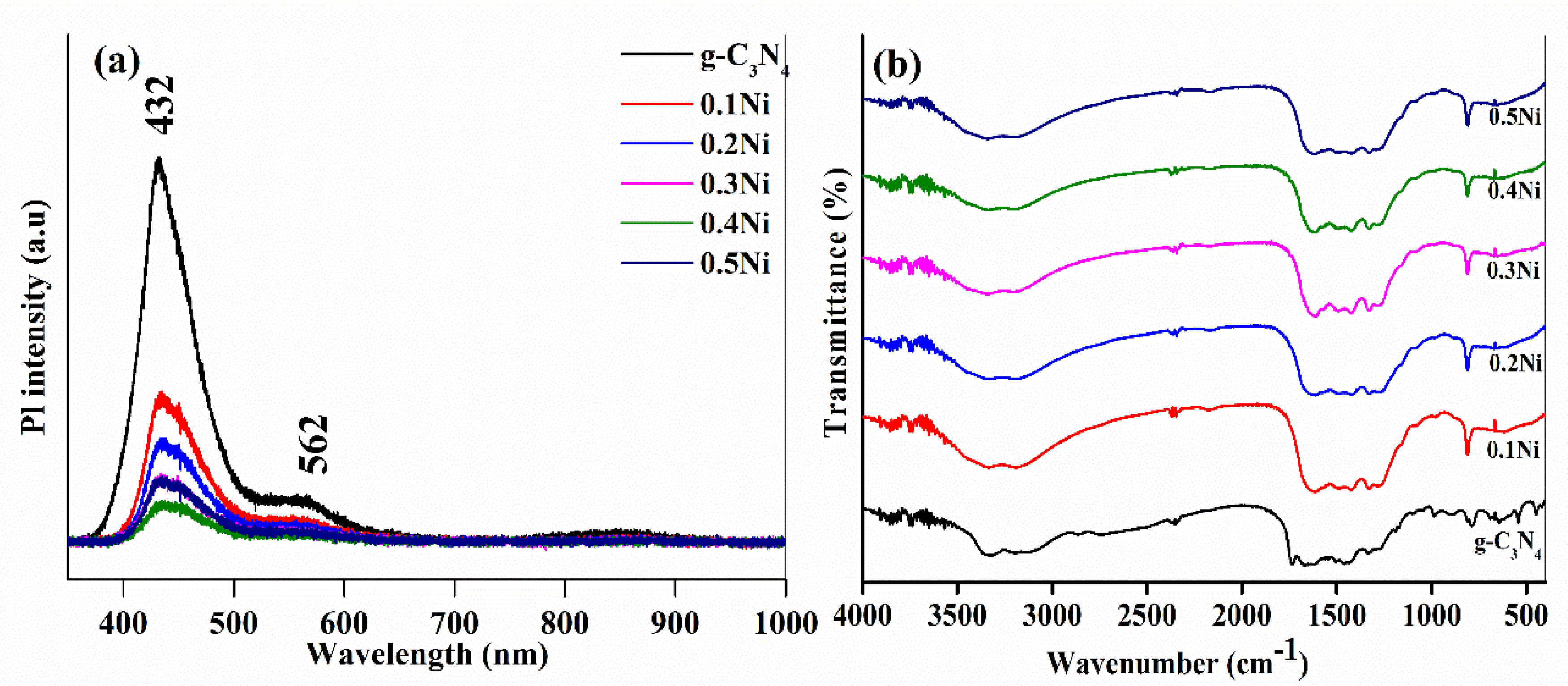 Catalysts 10 00983 g007