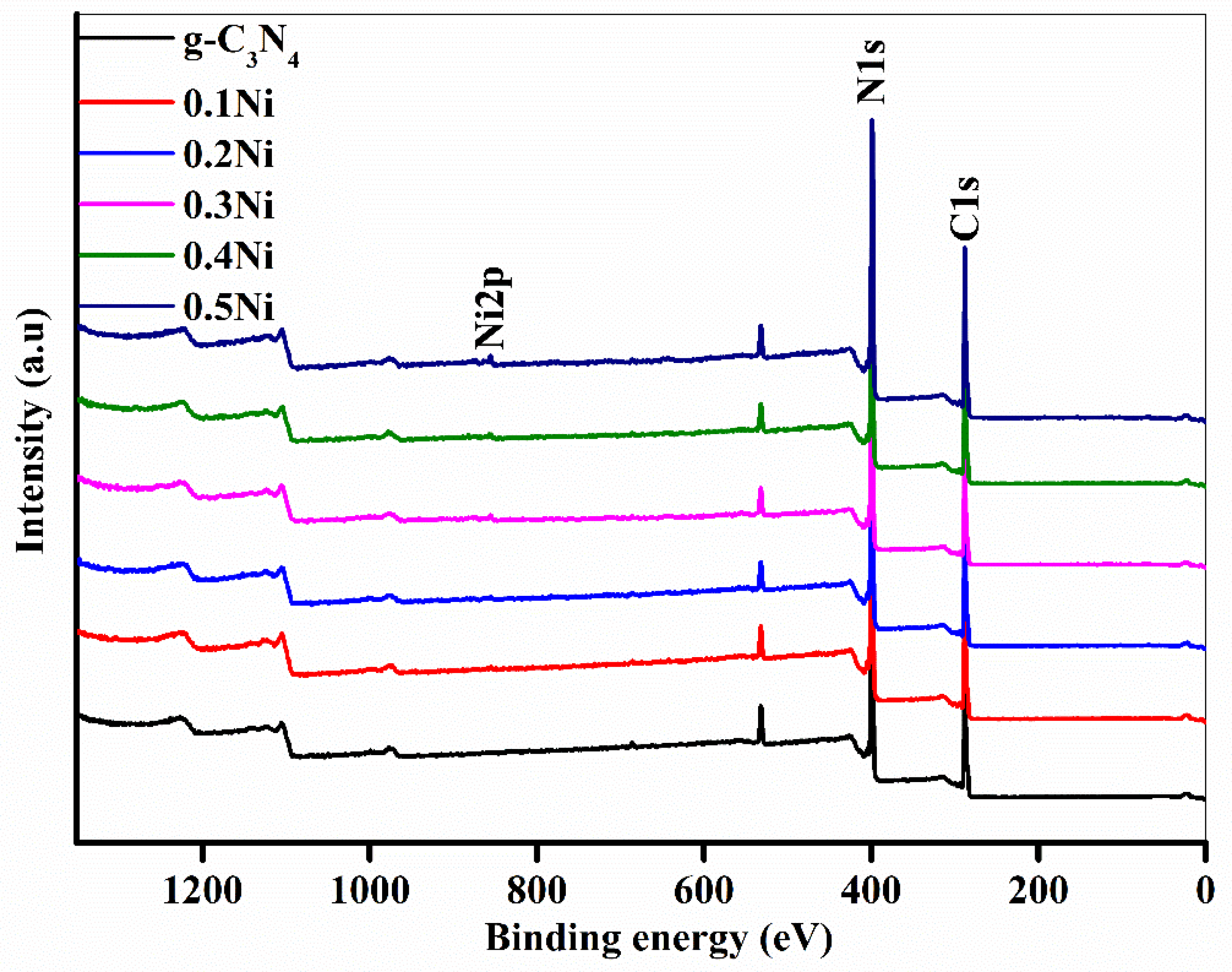 Catalysts 10 00983 g008