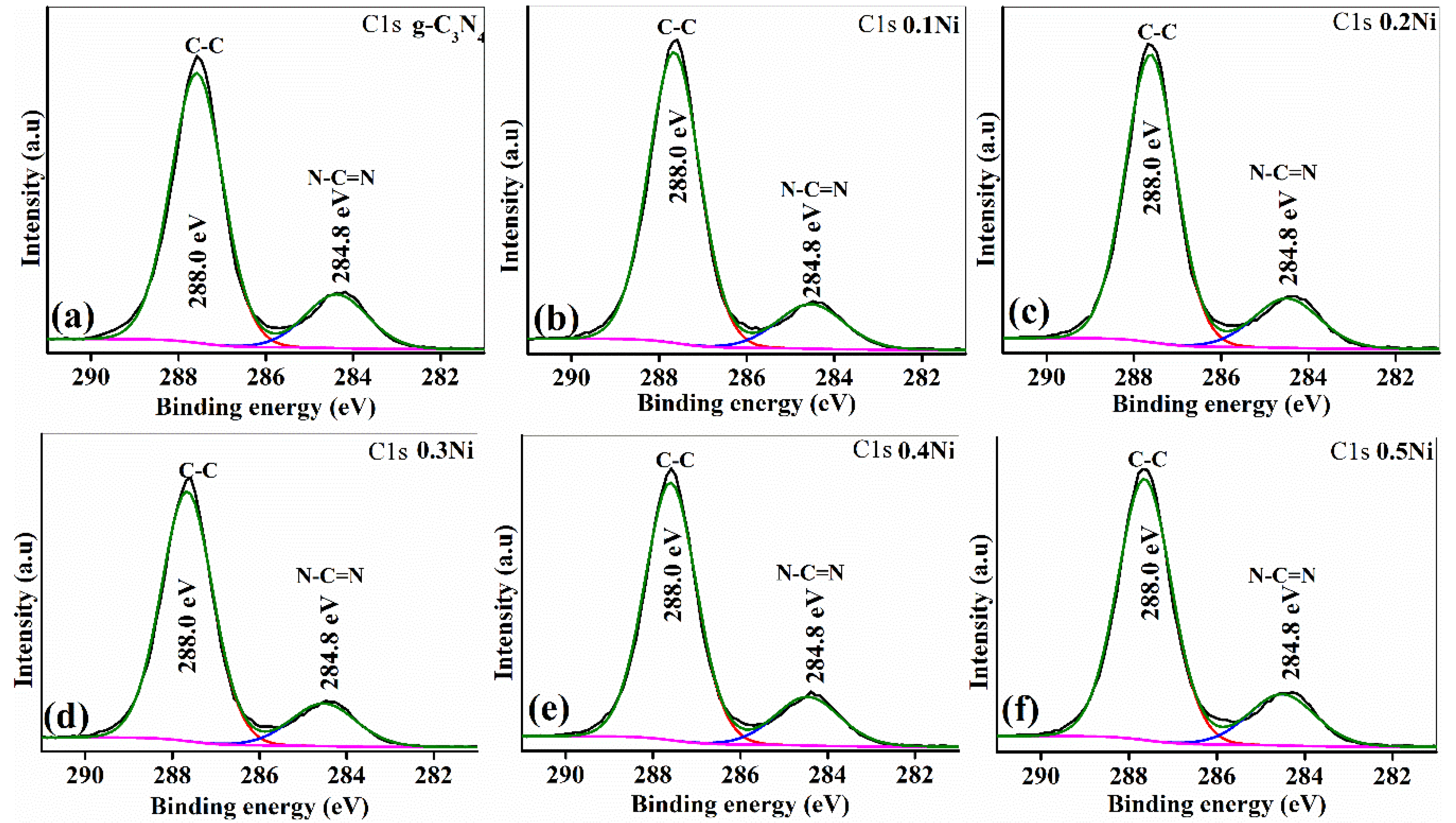 Catalysts 10 00983 g009