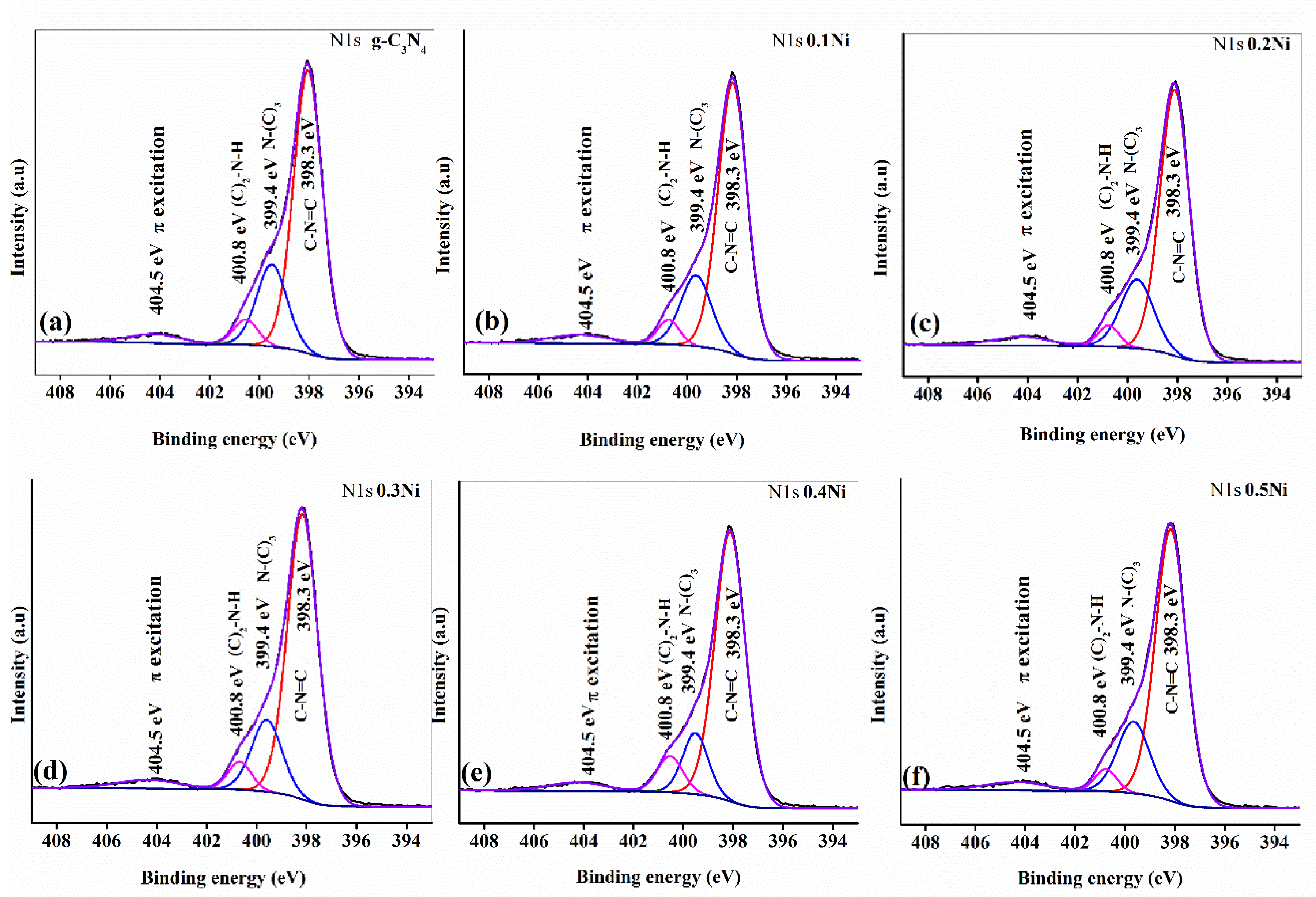Catalysts 10 00983 g010