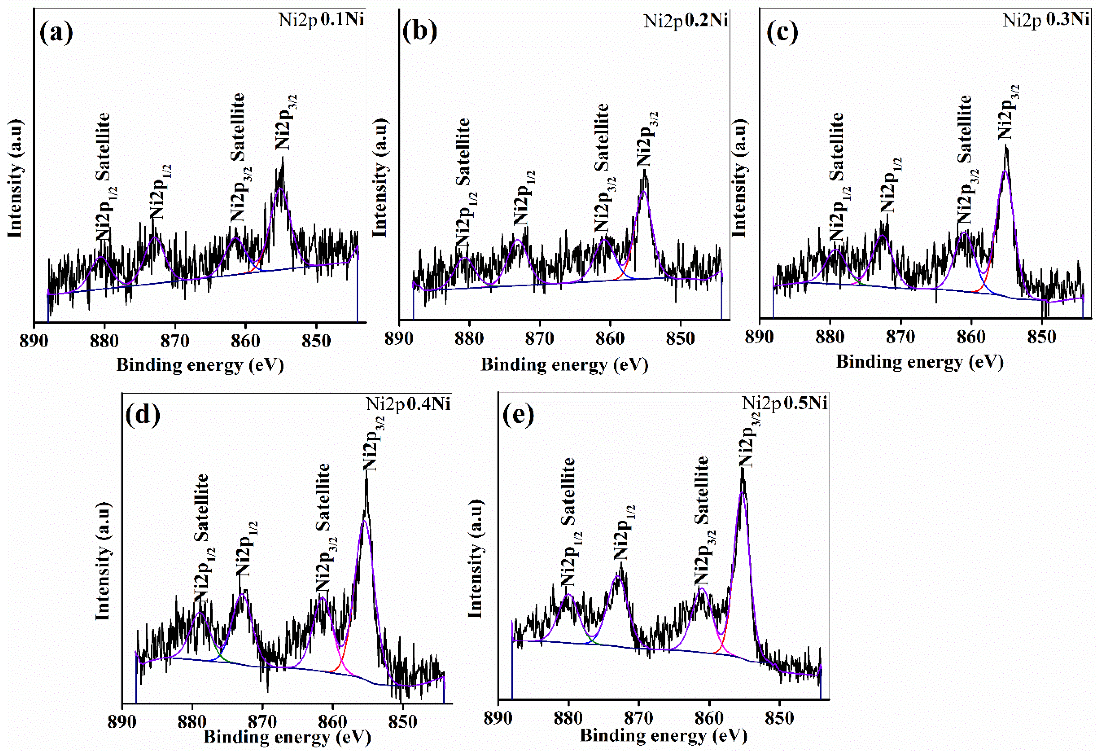 Catalysts 10 00983 g011