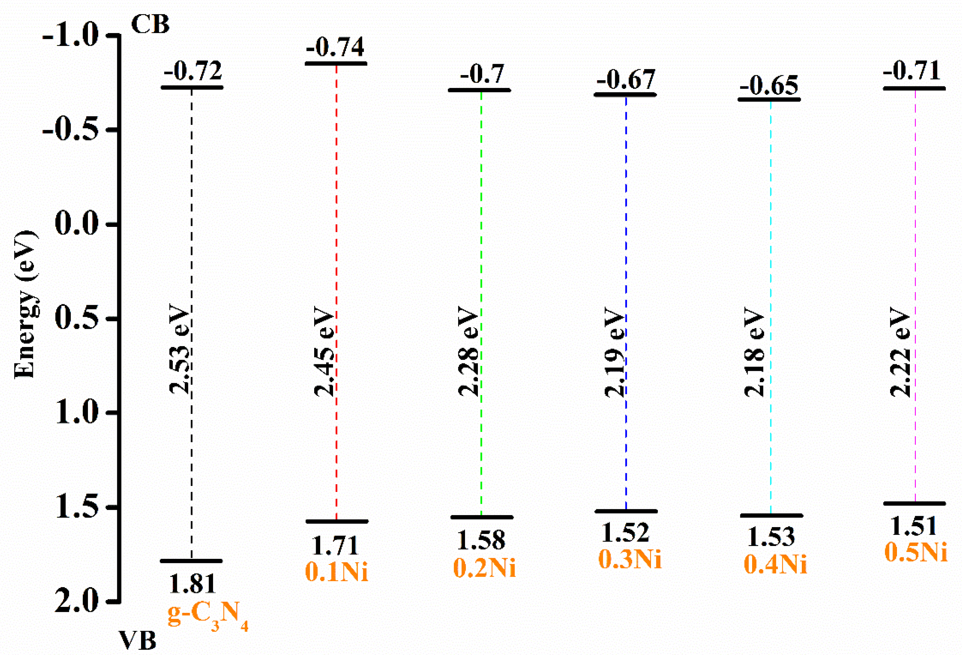 Catalysts 10 00983 g012