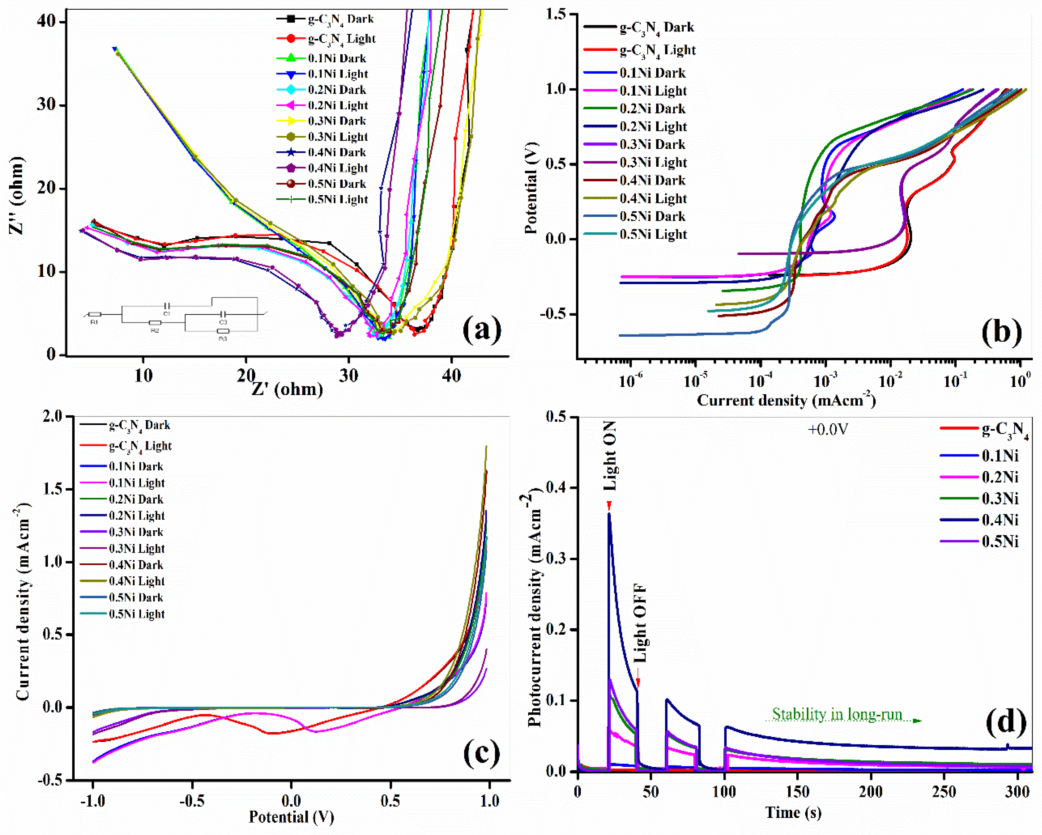 Catalysts 10 00983 g013