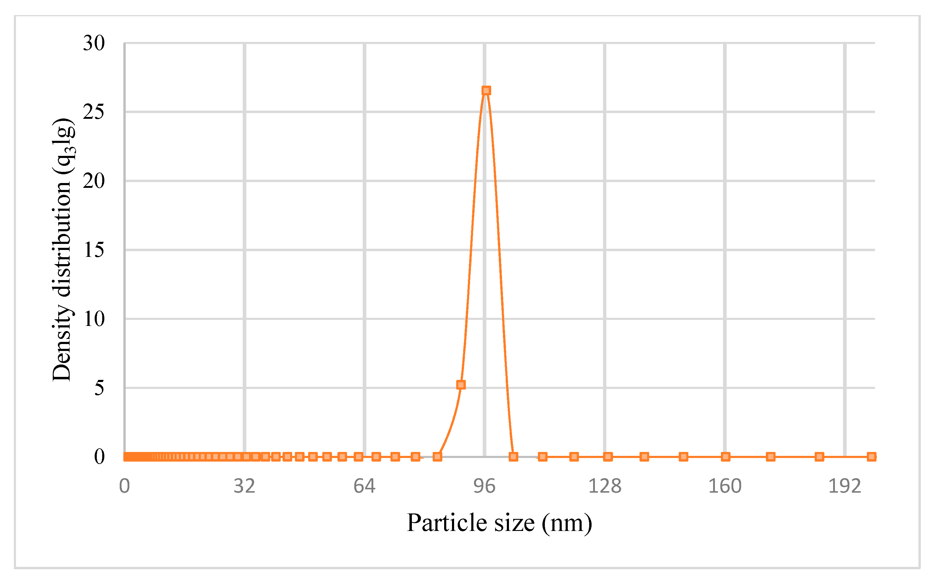 Catalysts 10 00986 g002 Catalysts 10 00986 g002
