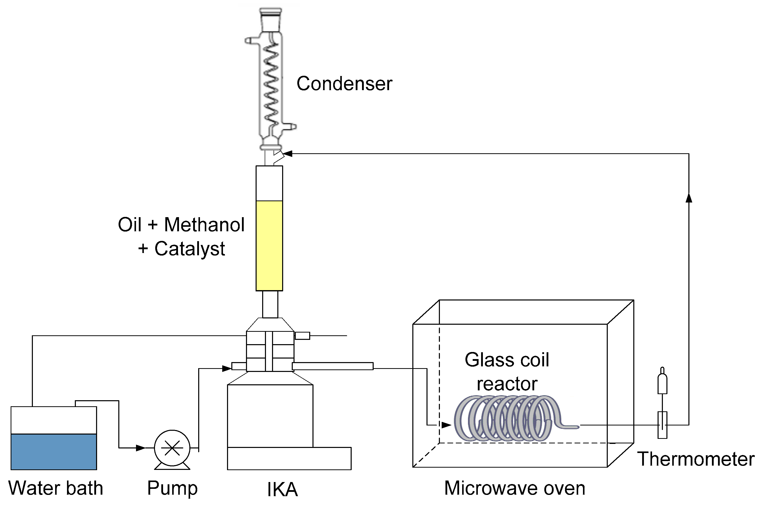 Catalysts 10 00988 g002 Catalysts 10 00988 g002