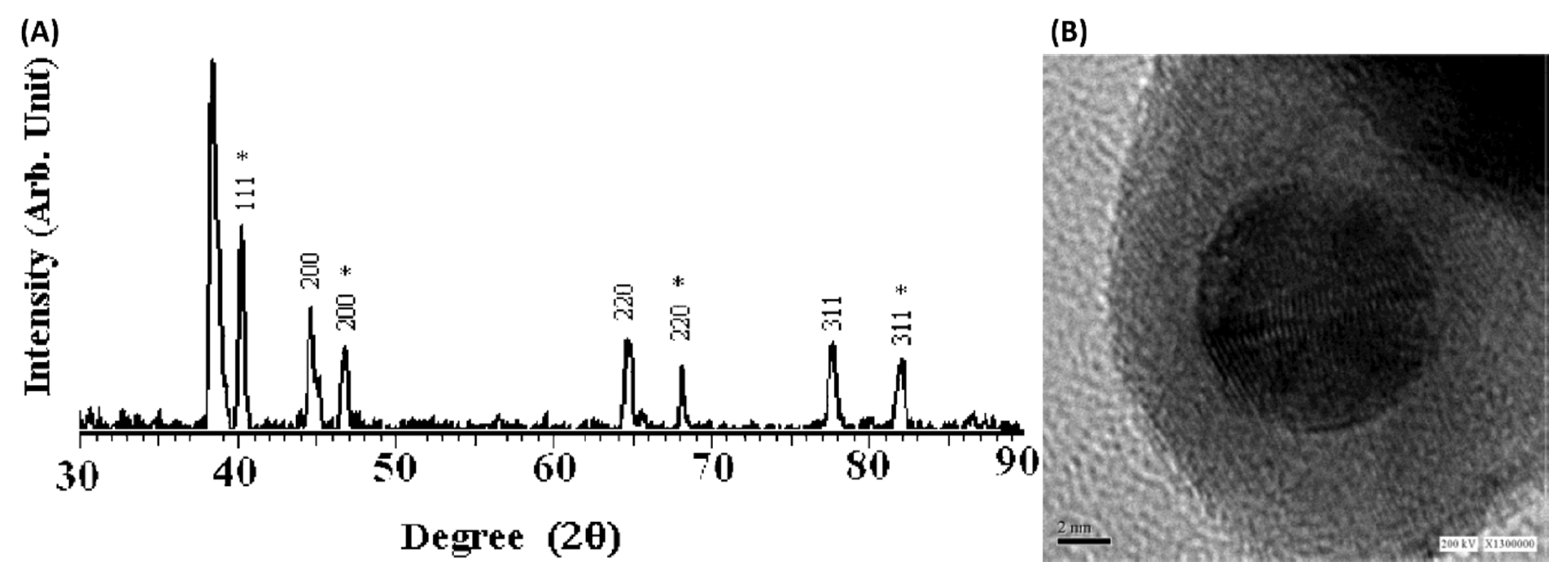 Catalysts 10 00991 g005 Catalysts 10 00991 g005