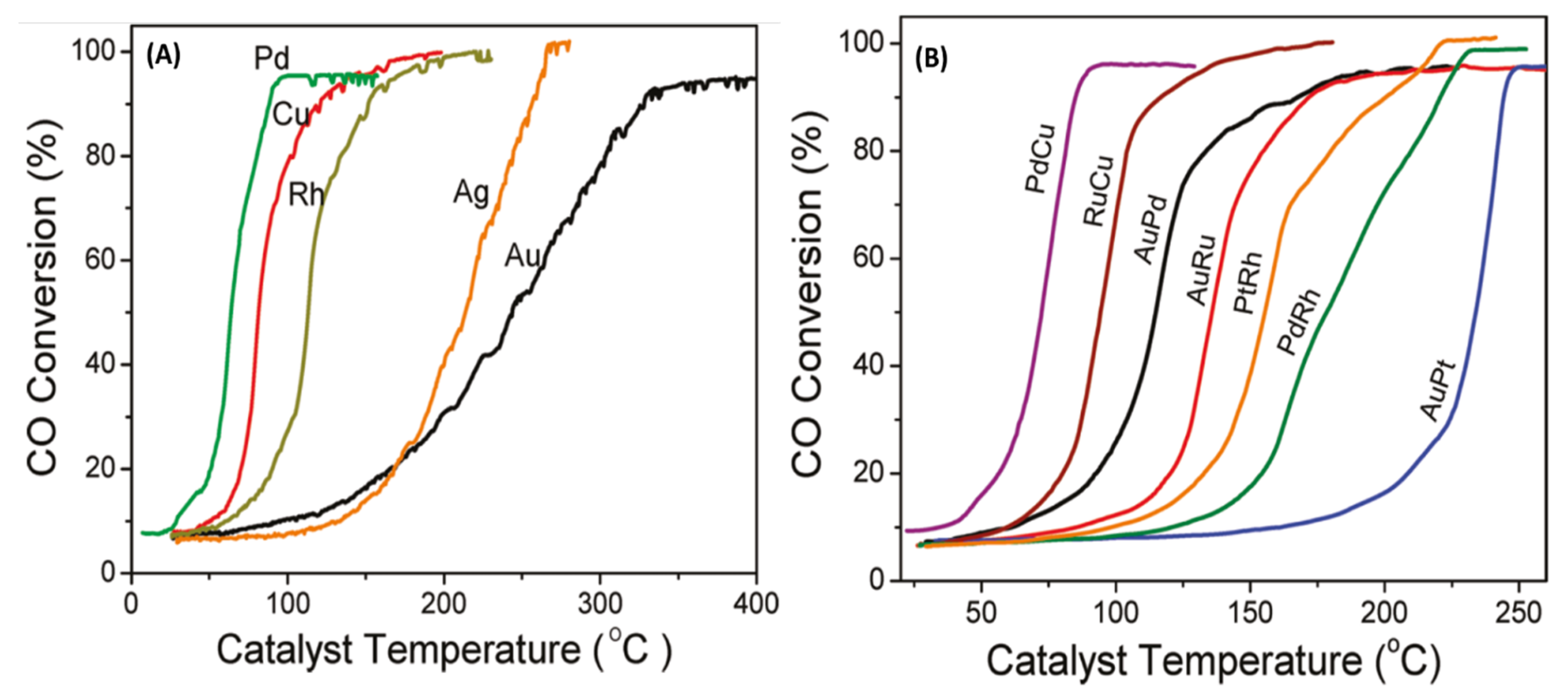 Catalysts 10 00991 g008 Catalysts 10 00991 g008