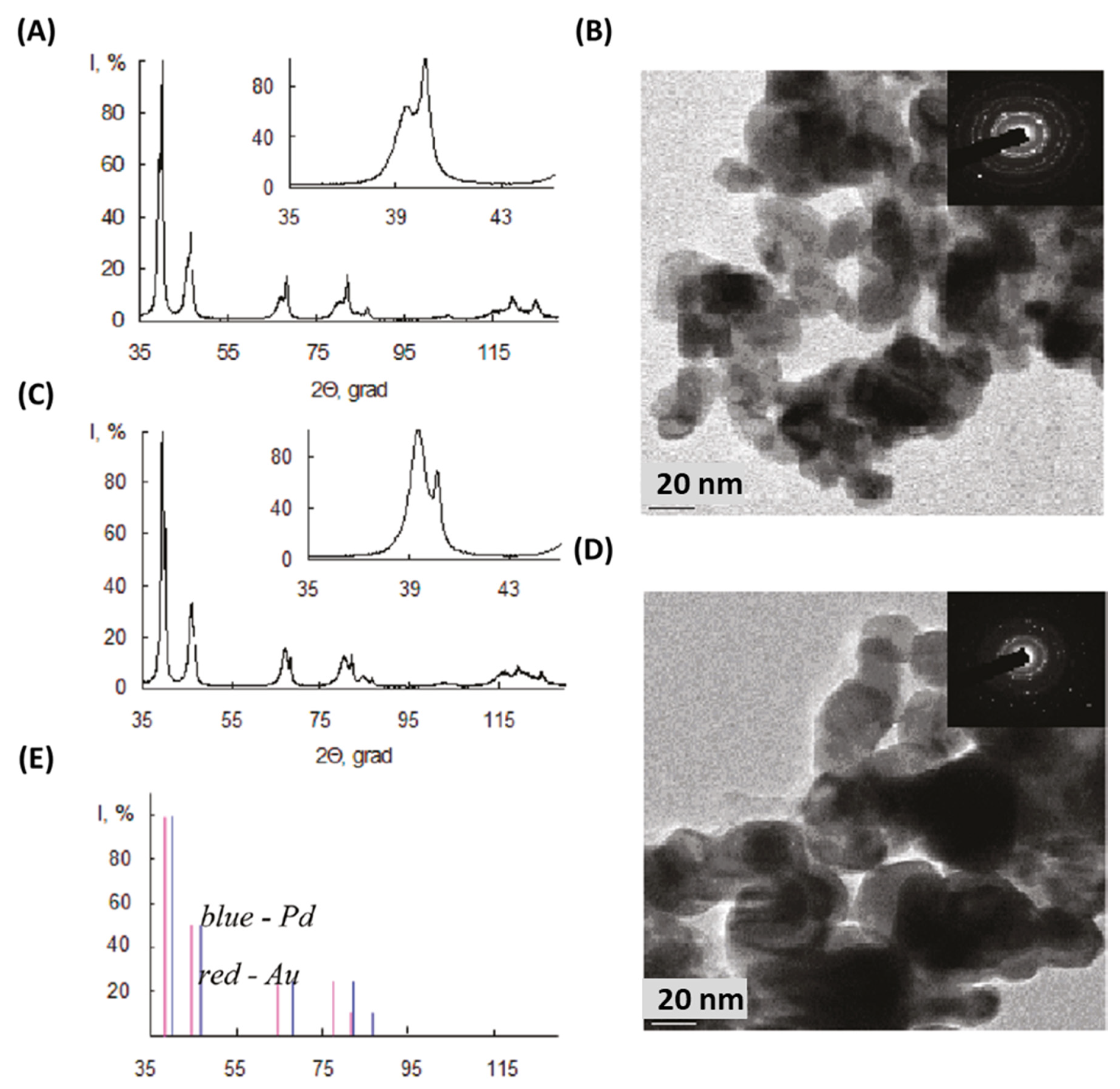 Catalysts 10 00991 g012 Catalysts 10 00991 g012