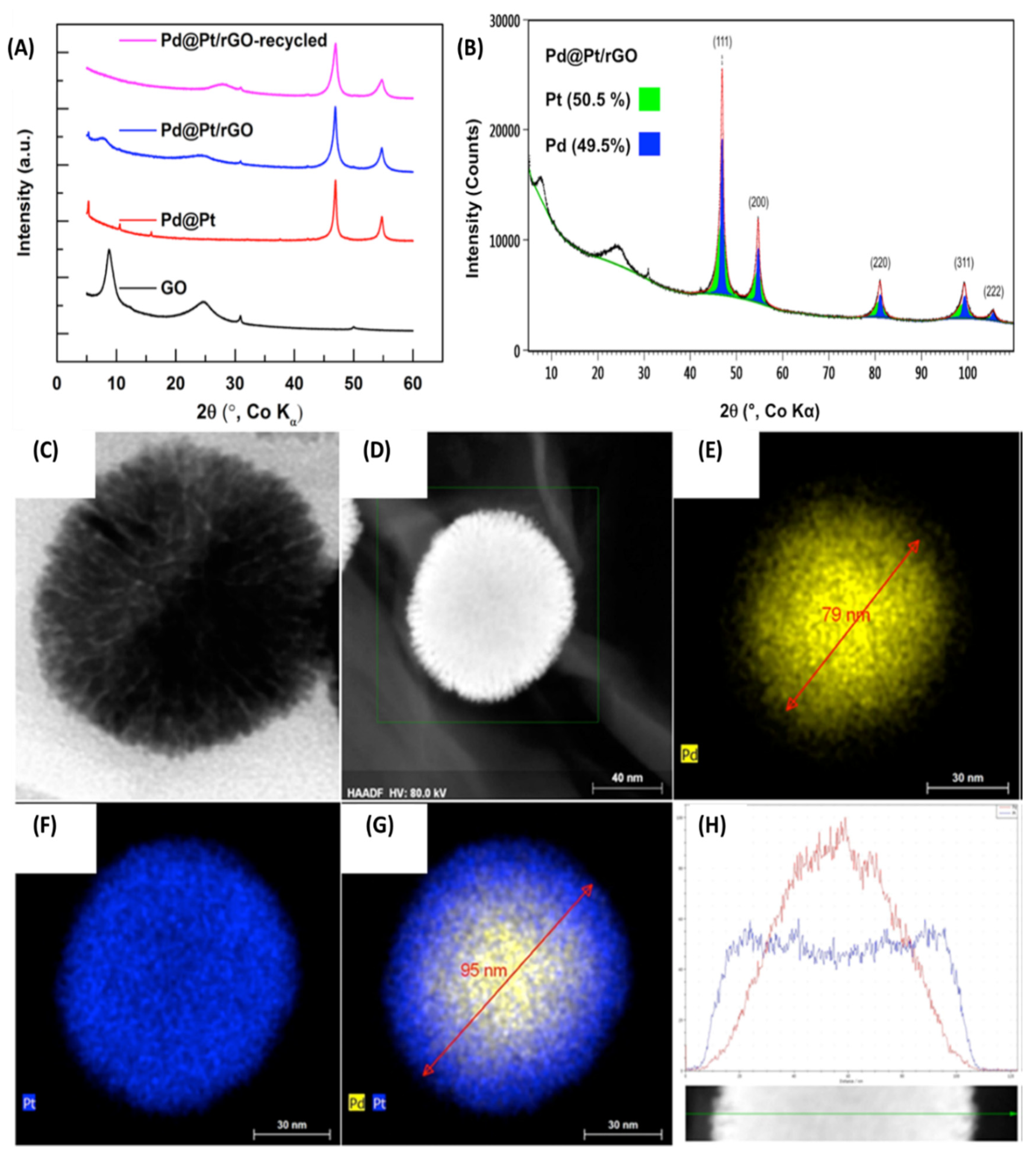 Catalysts 10 00991 g022 Catalysts 10 00991 g022