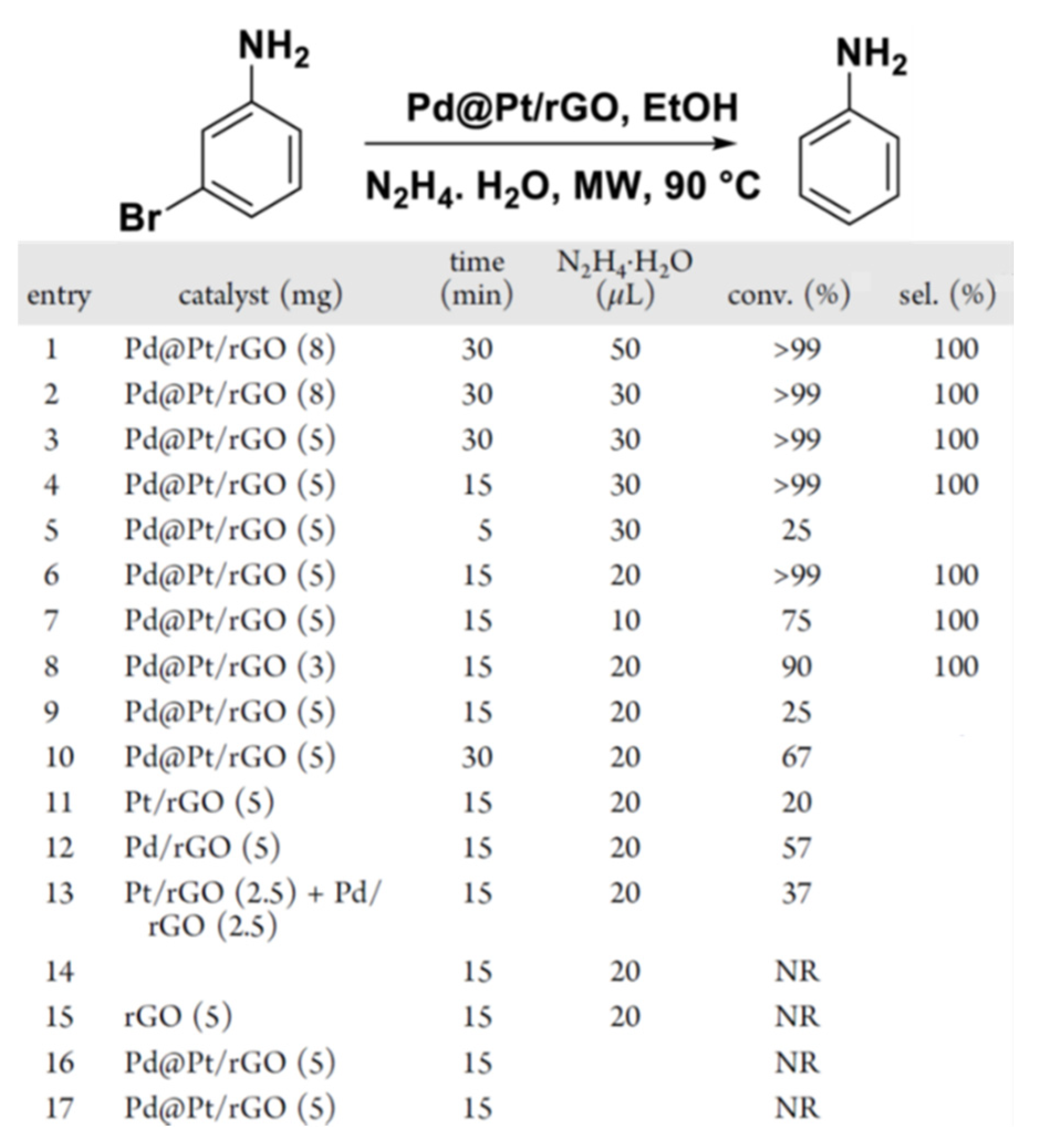 Catalysts 10 00991 g023 Catalysts 10 00991 g023