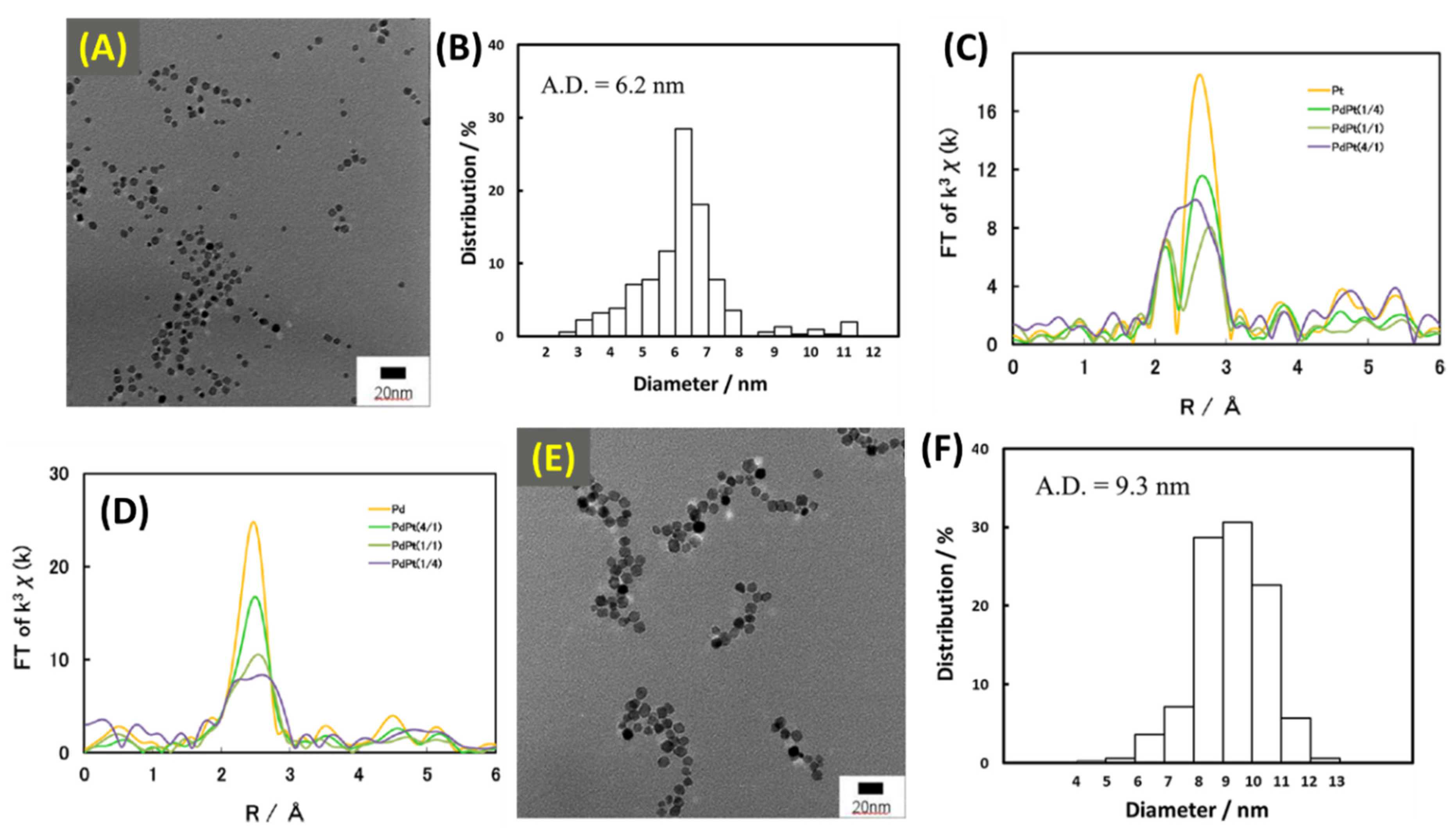 Catalysts 10 00991 g025 Catalysts 10 00991 g025