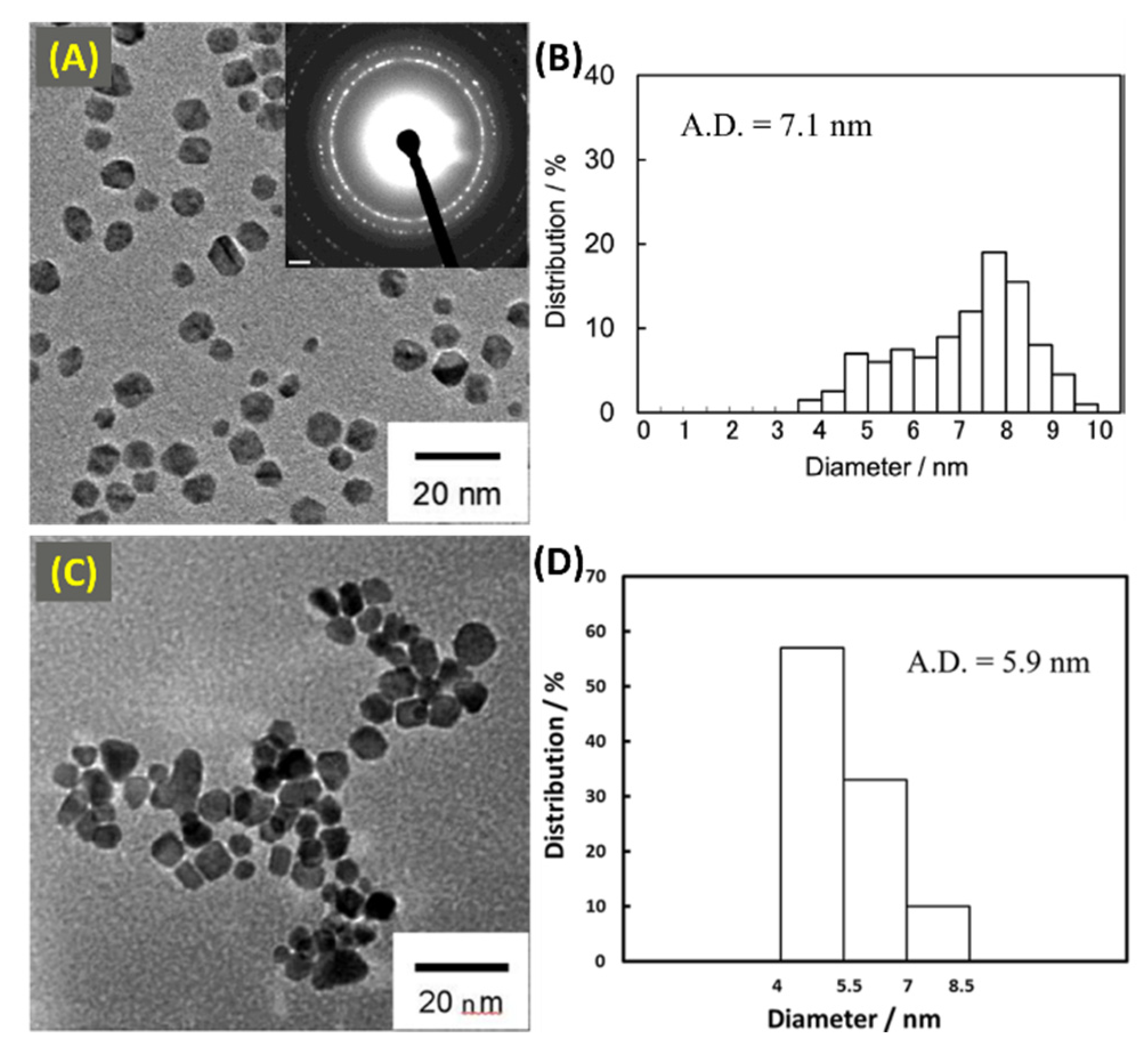 Catalysts 10 00991 g026 Catalysts 10 00991 g026
