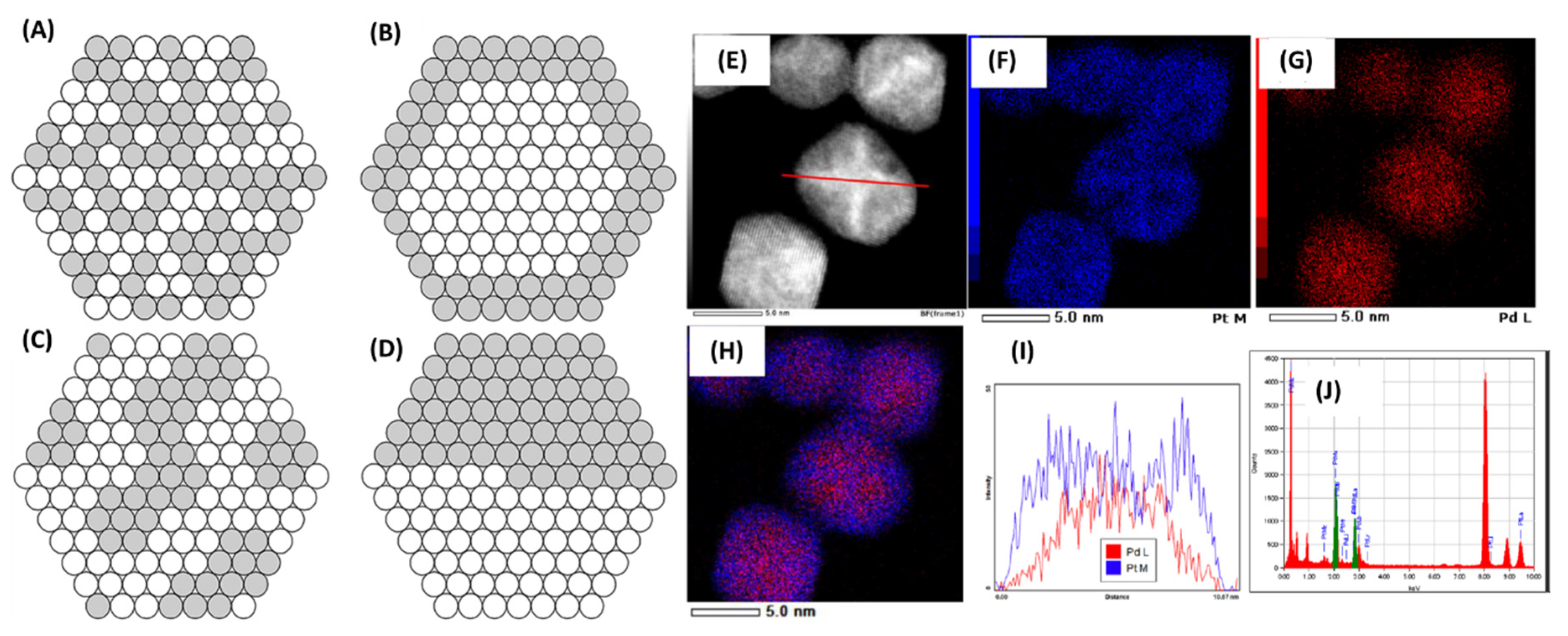 Catalysts 10 00991 g027 Catalysts 10 00991 g027