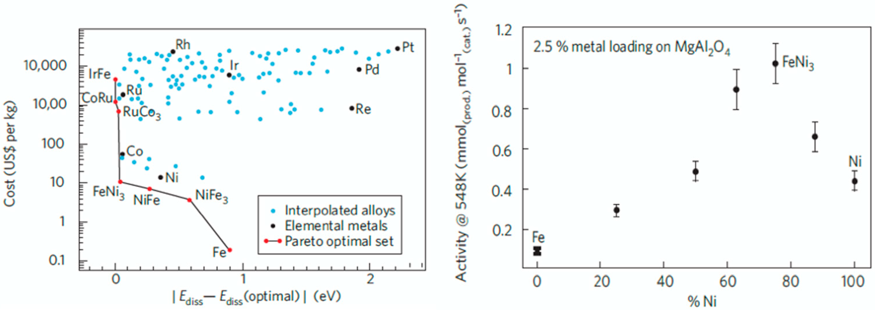 Catalysts 10 00992 g002