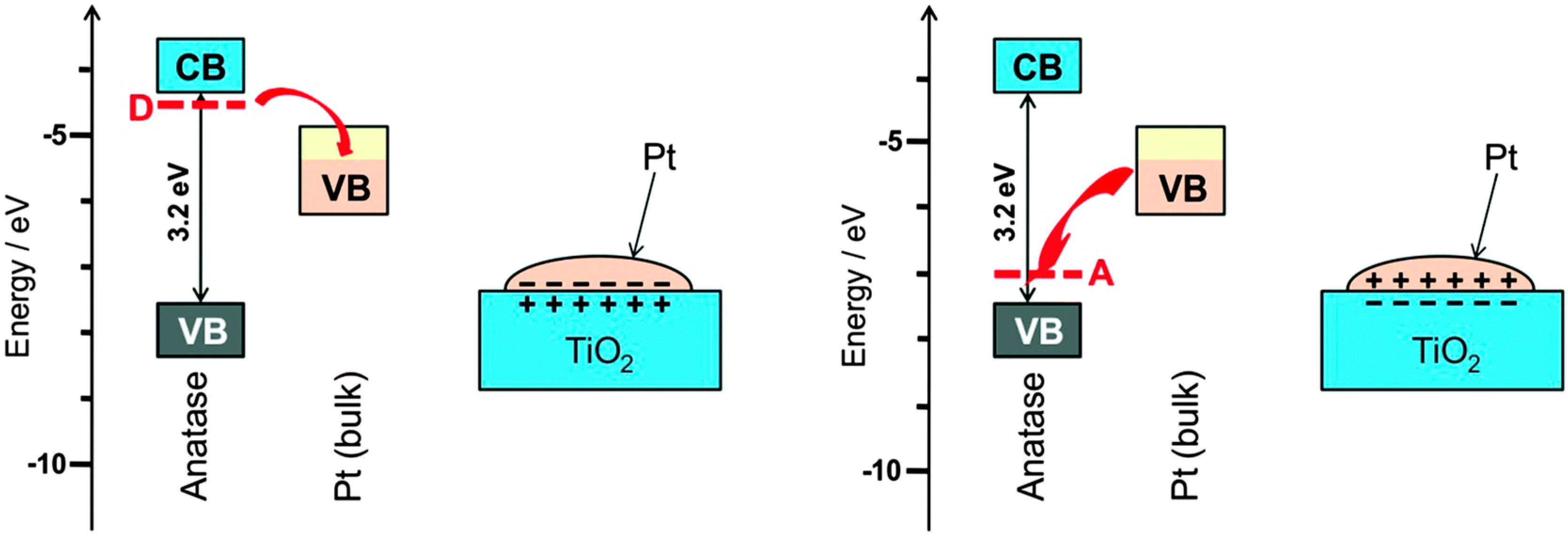 Catalysts 10 00992 g003