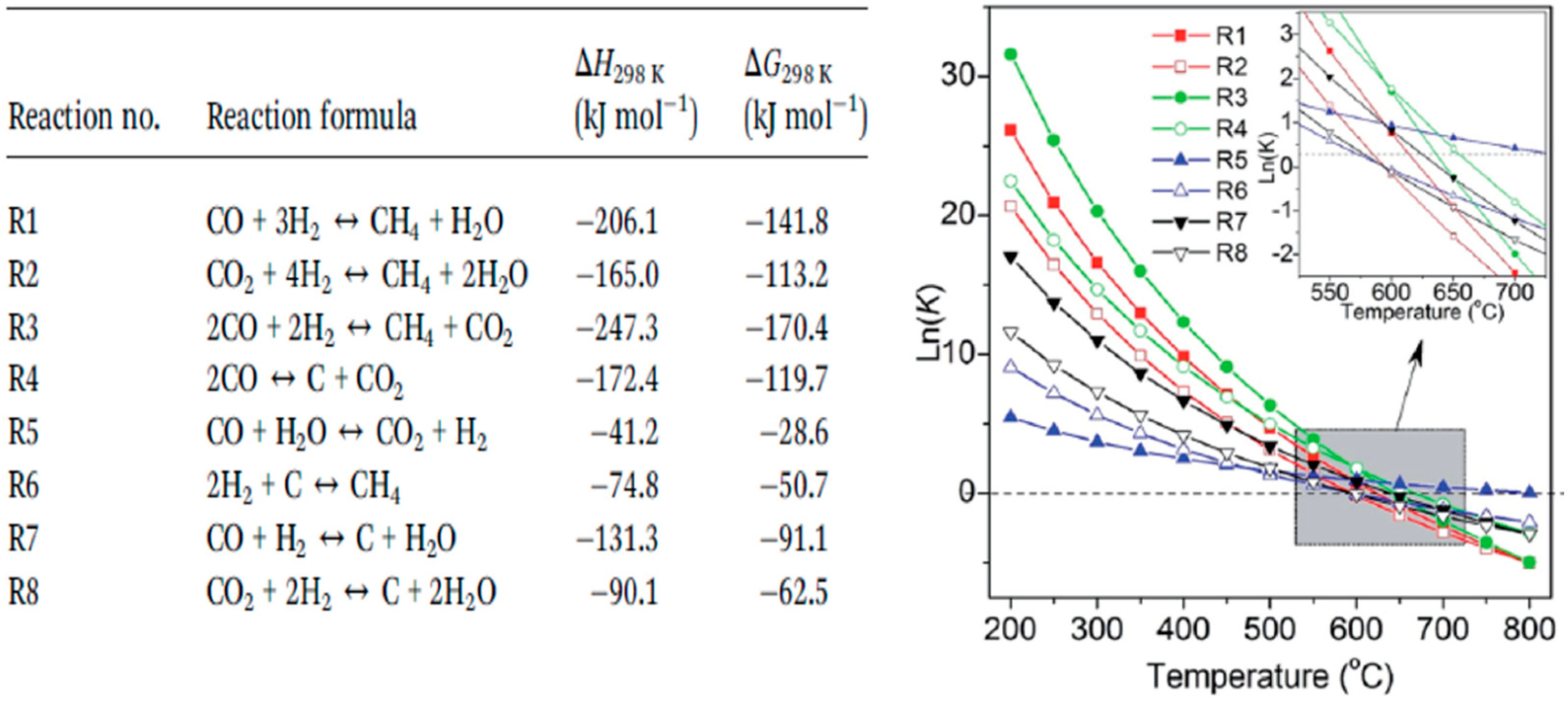 Catalysts 10 00992 g004