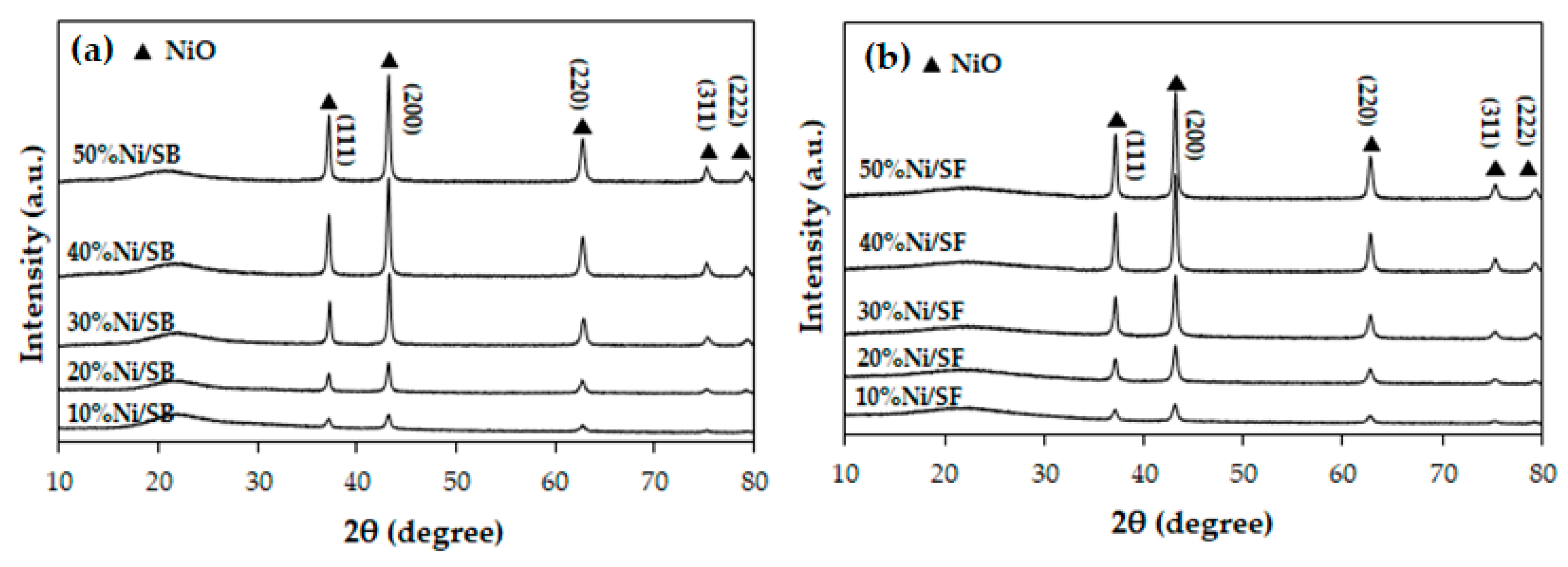 Catalysts 10 00993 g002
